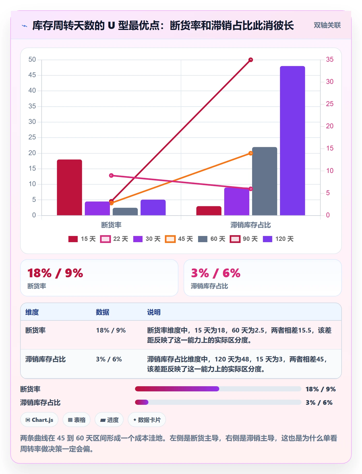 亚马逊软件基础课：库存管理相关的风险排查一次讲透