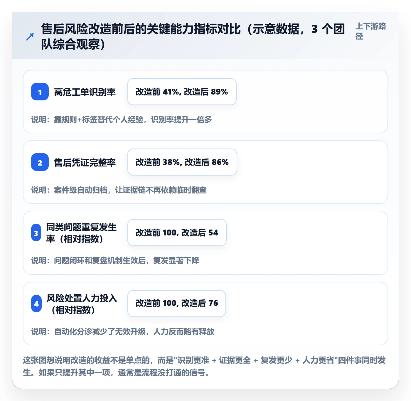 跨境电商一站式服务改造重点：从售后服务推进账号安全
