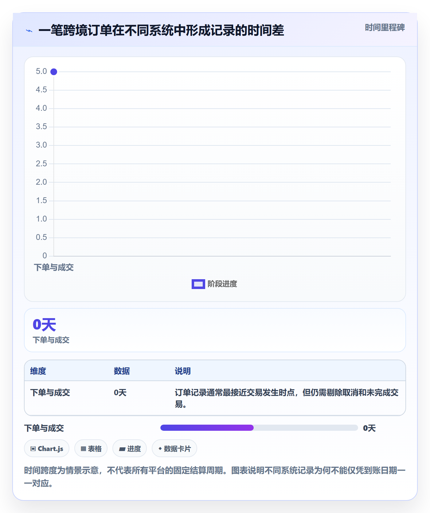 跨境电商检查方法：通过税务合规评估中小商家质量