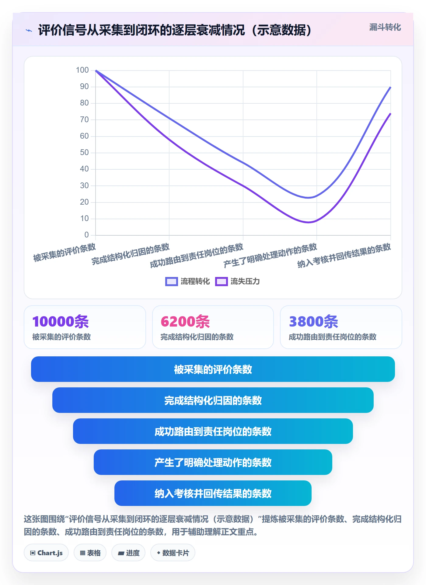 商品分析管理要点：用户评价的供应链协同如何设计