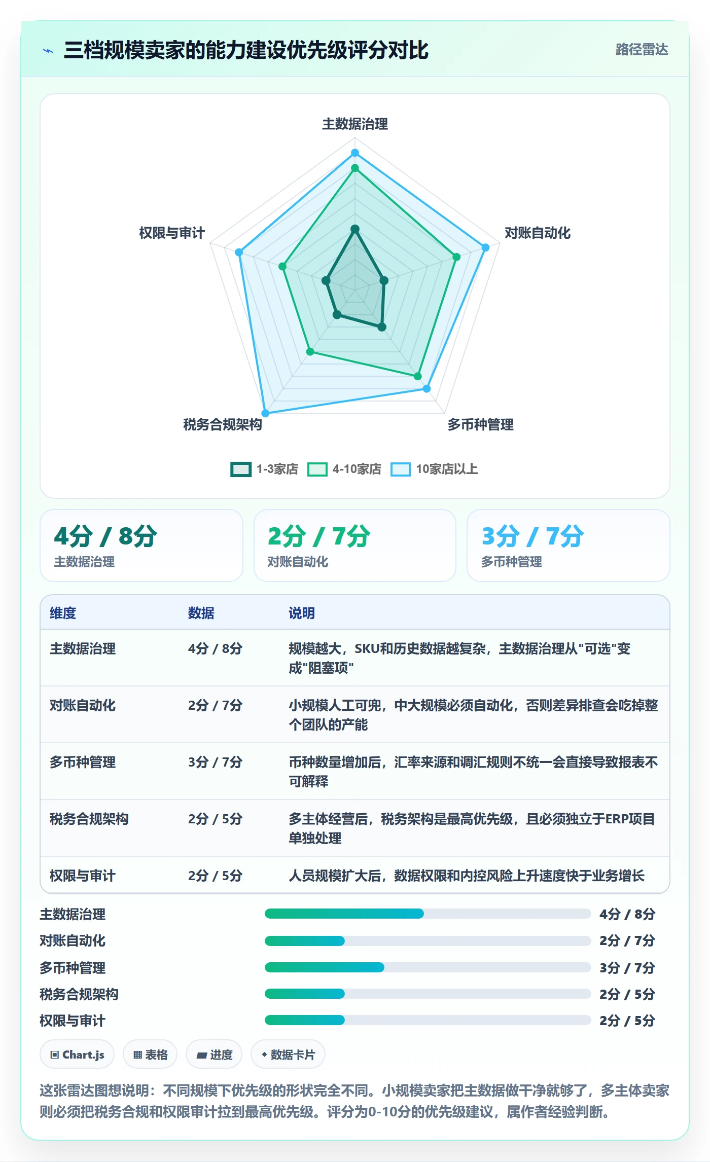 erp跨境电商实施路径：财务核算如何完成店群管理