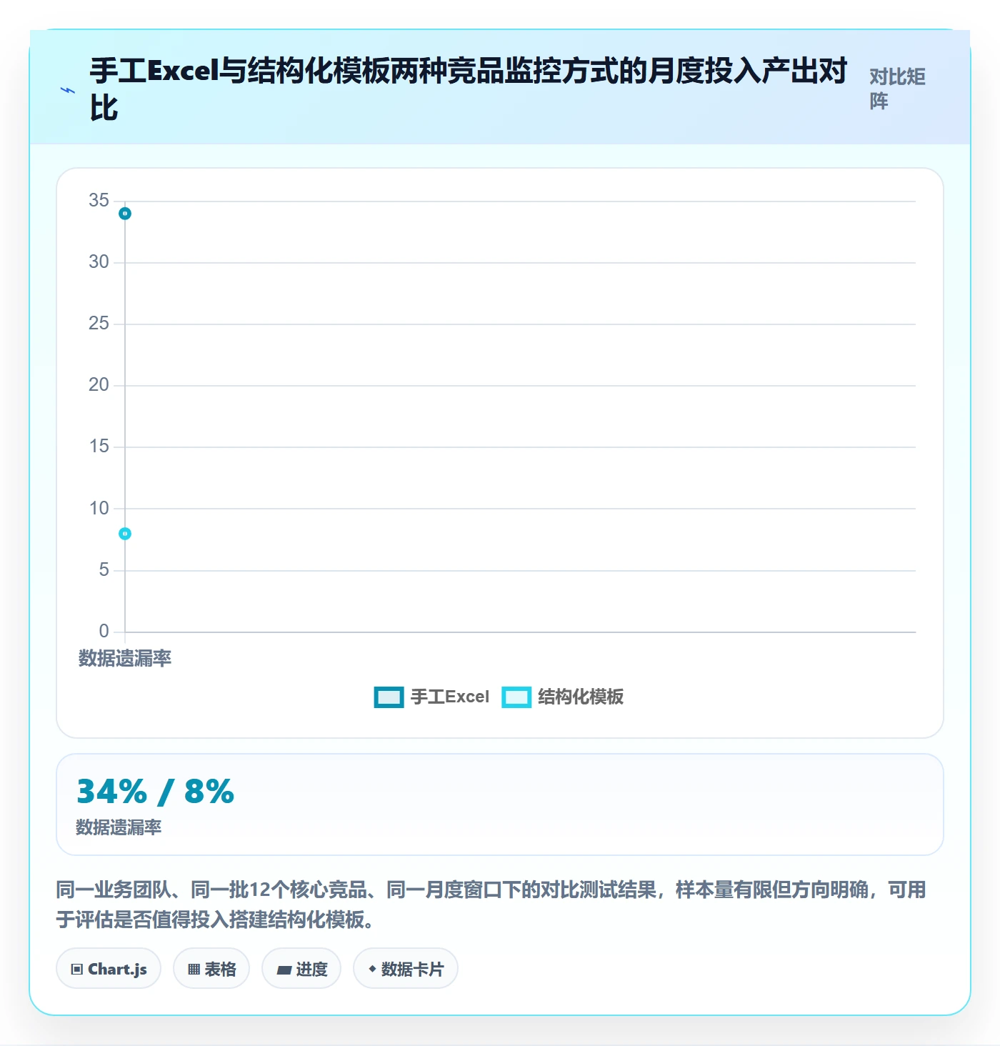 外贸数据分析平台管理模板：围绕竞争对手开展成本控制