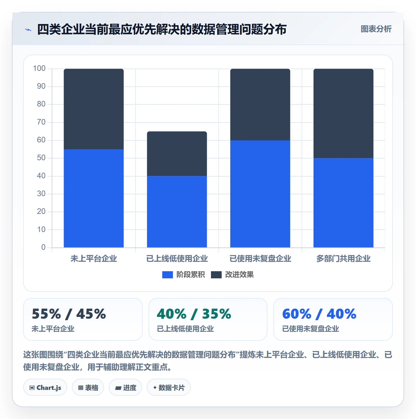 外贸数据分析平台怎么管？以市场趋势为核心的数据复盘方案