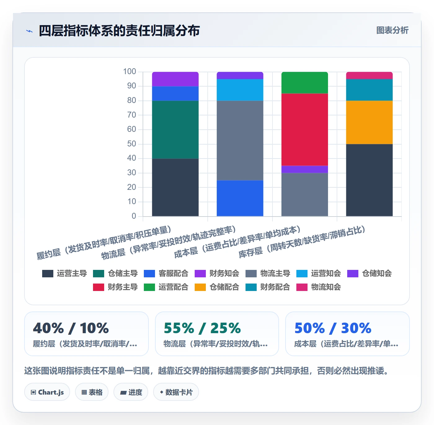 erp跨境电商运营框架：把物流对接纳入团队协同