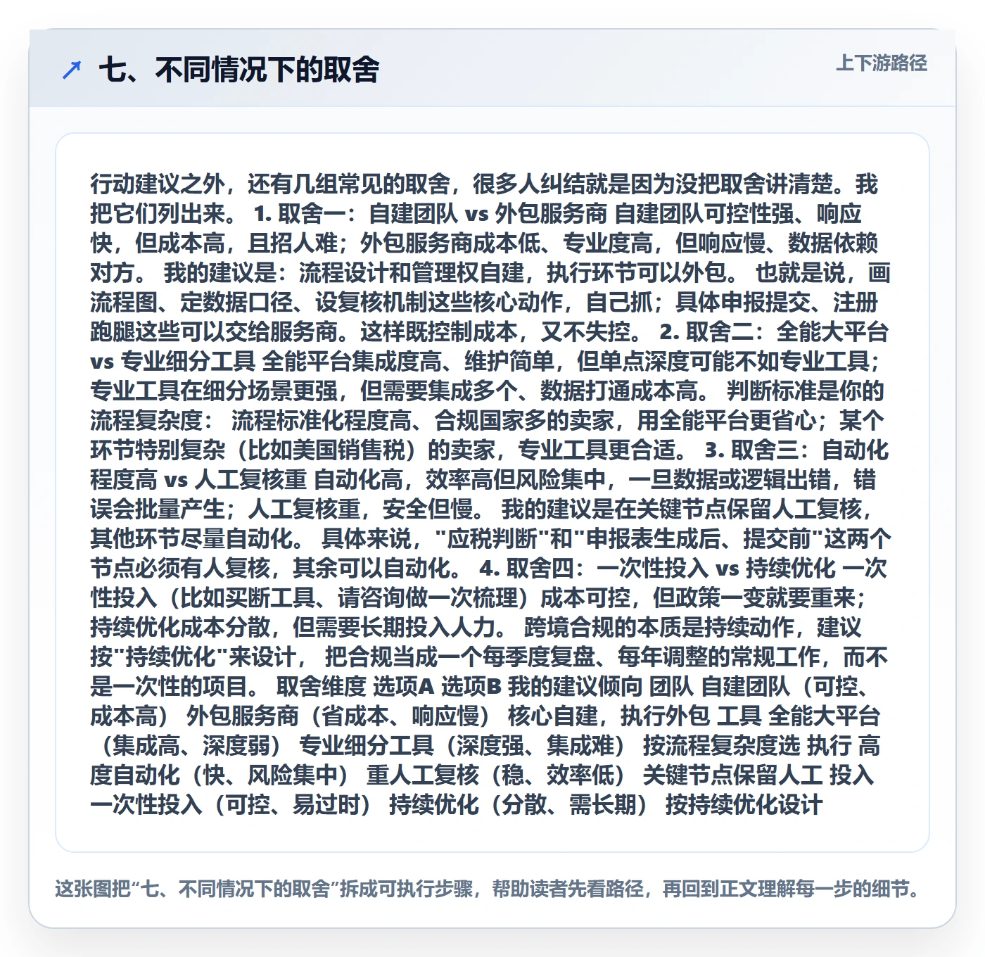 七、不同情况下的取舍