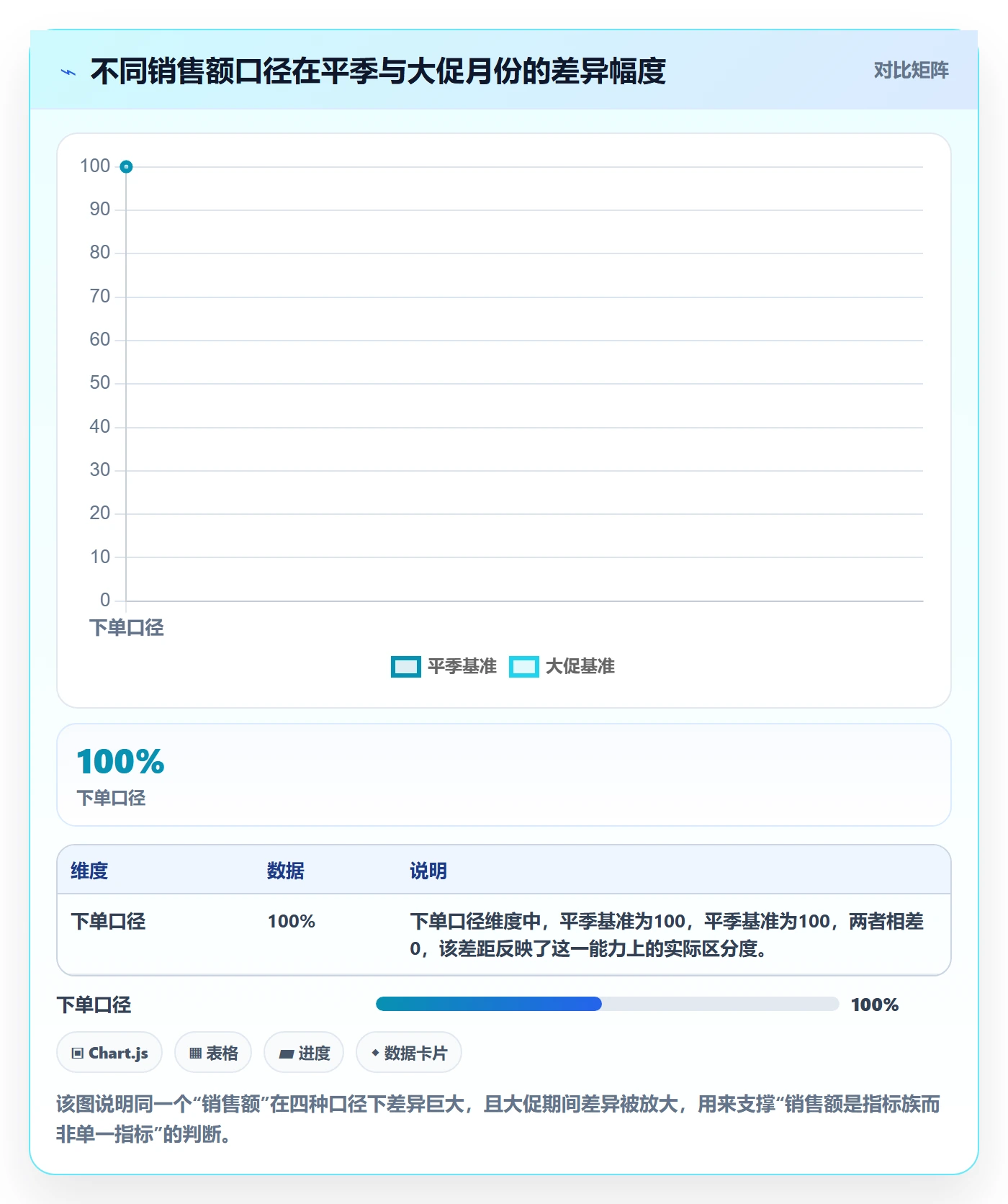 亚马逊软件从0到1:数据报表的供应链协同与操作要点