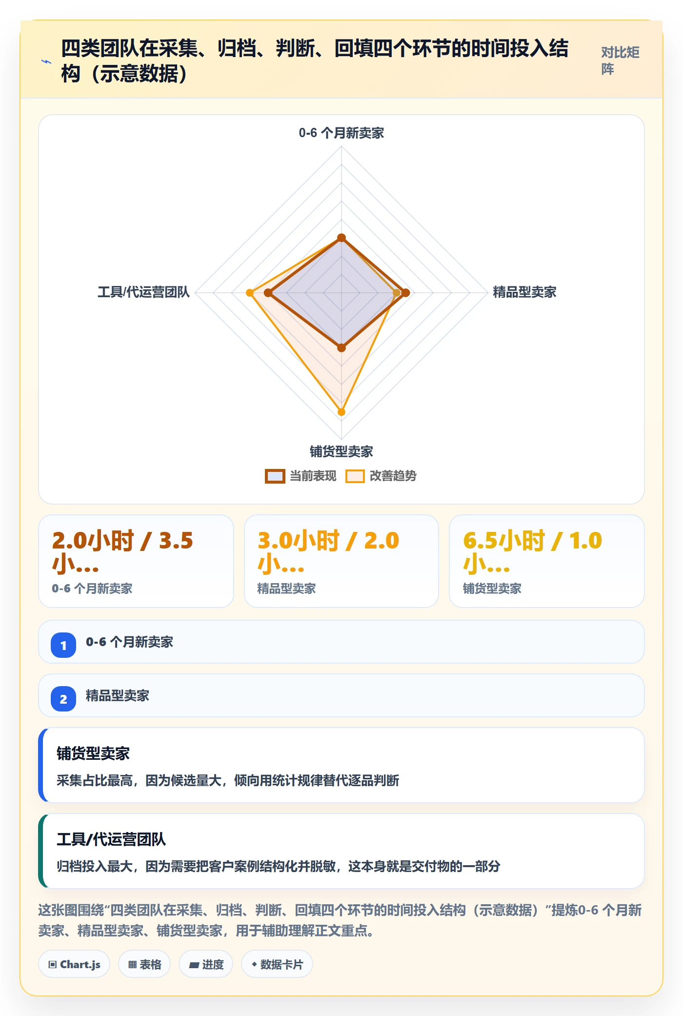 亚马逊软件运营框架：把选品工具纳入案例拆解