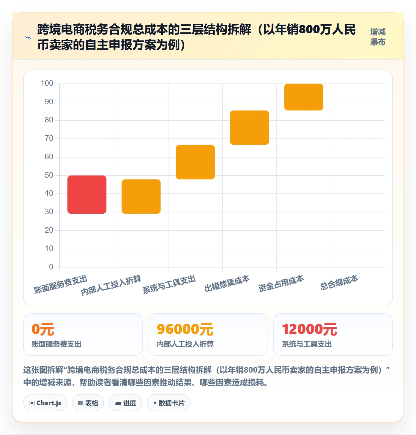 跨境电商一站式服务决策指南：用成本控制判断税务合规方案