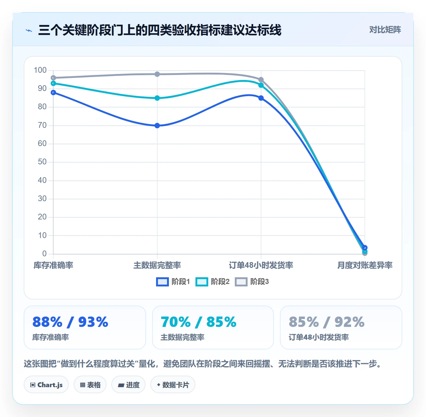 erp跨境电商建设路线:从库存管理到标准化管理分几步