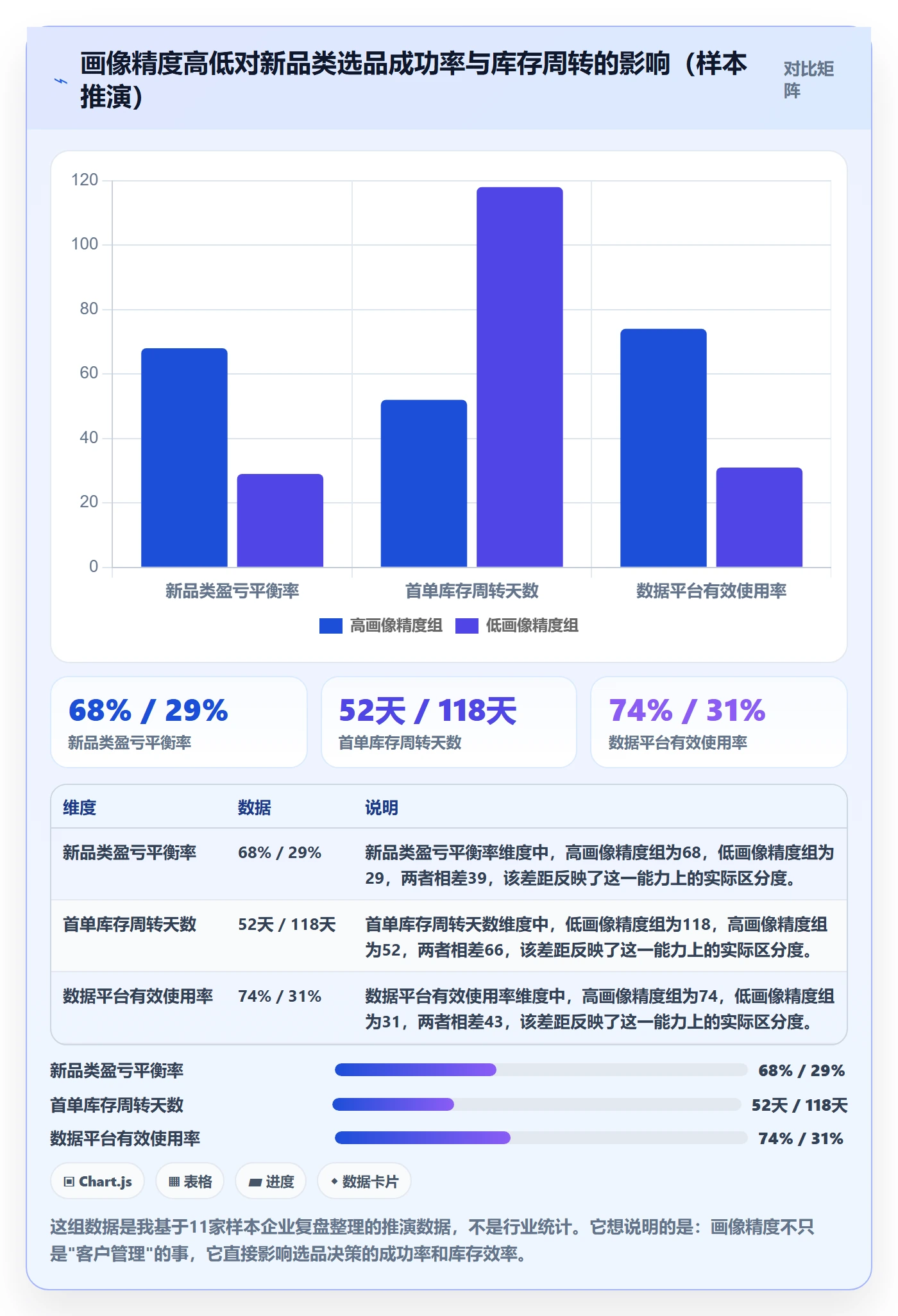 外贸数据分析平台怎么落地？从客户画像讲清选品策略