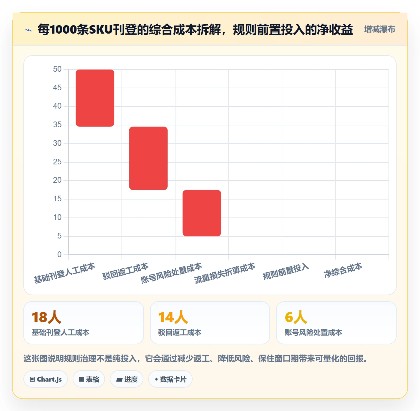 erp跨境电商问题诊断：多平台刊登如何用平台规则改进