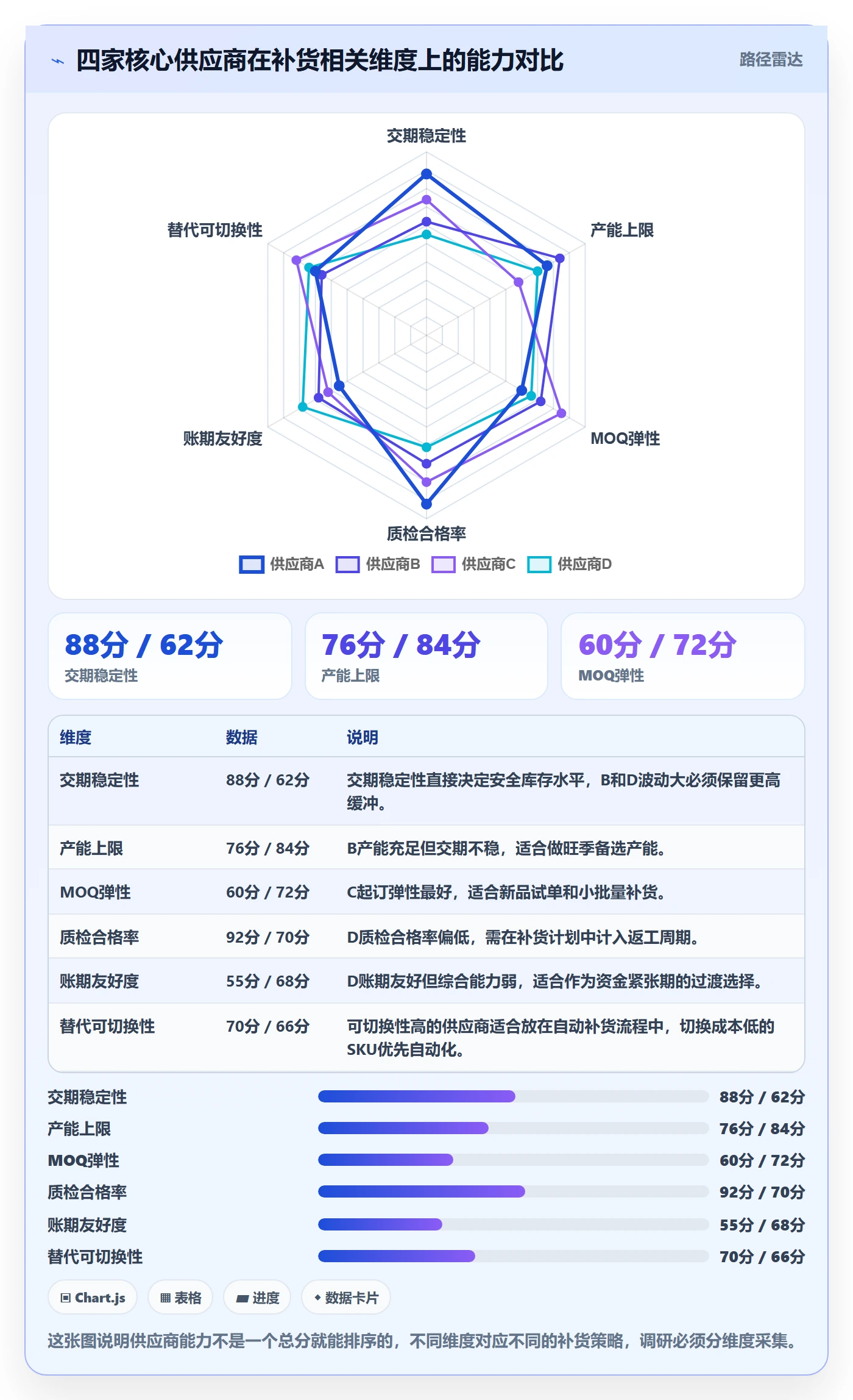 erp跨境电商落地清单：采购补货相关的市场调研事项