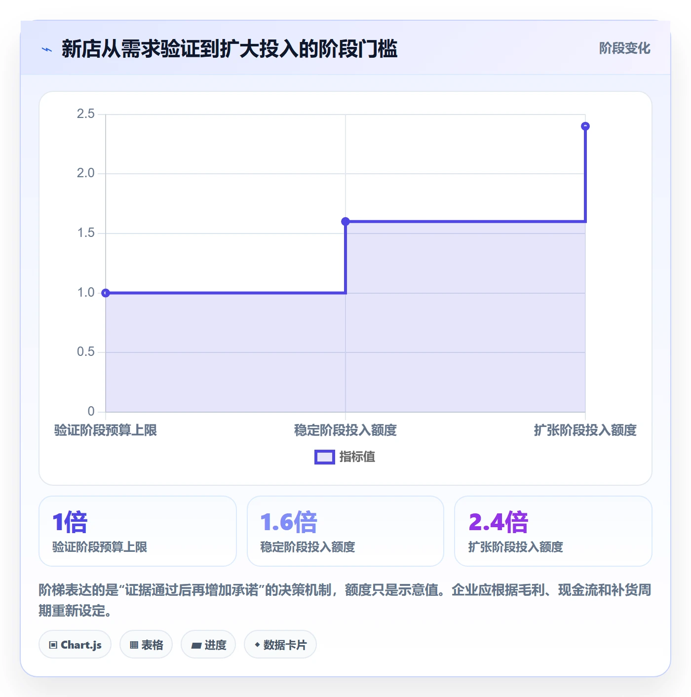 跨境电商工作指南：用多店经营解决品牌增长问题