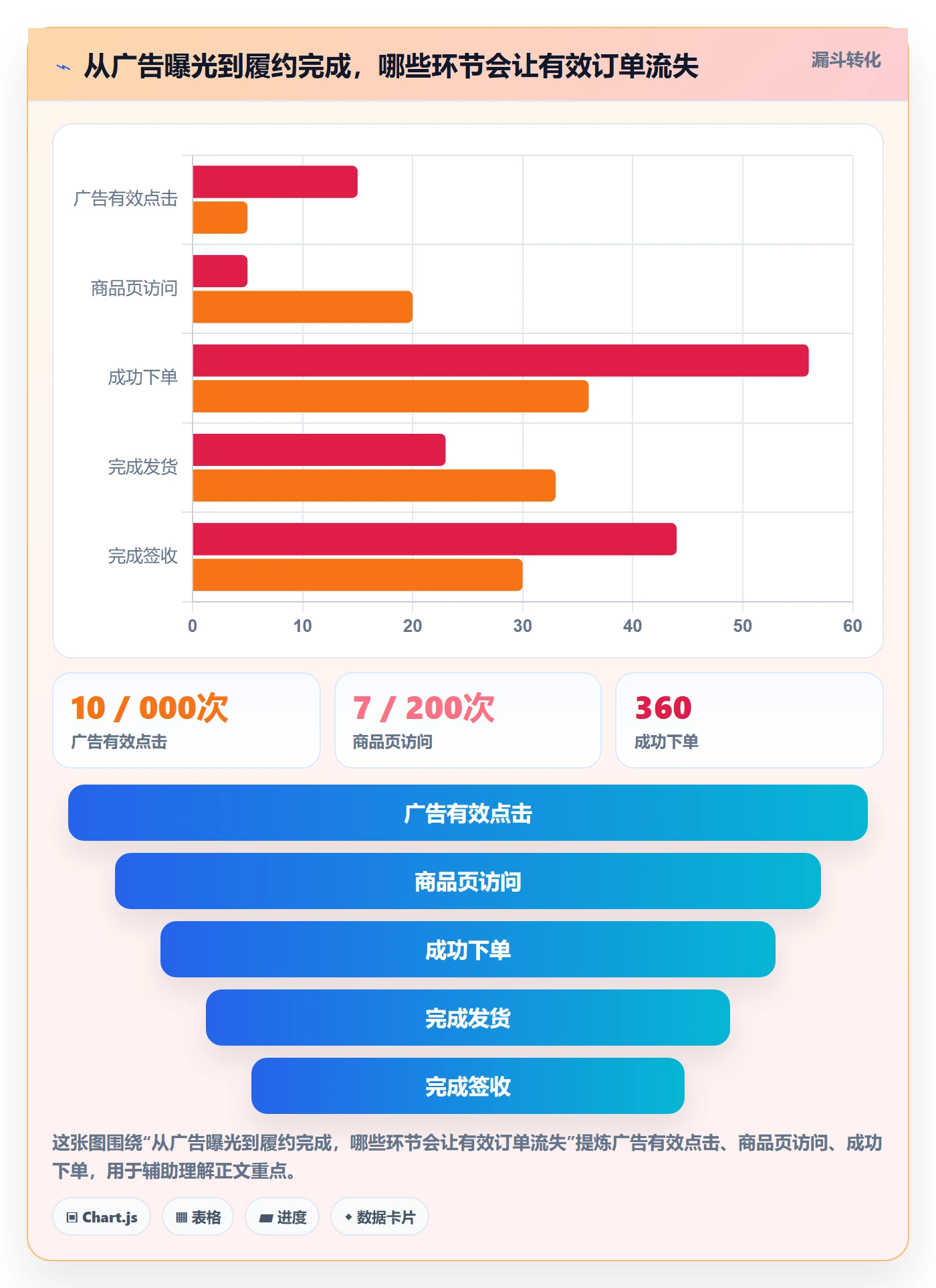 temu方案设计：履约物流场景的广告投放怎么做