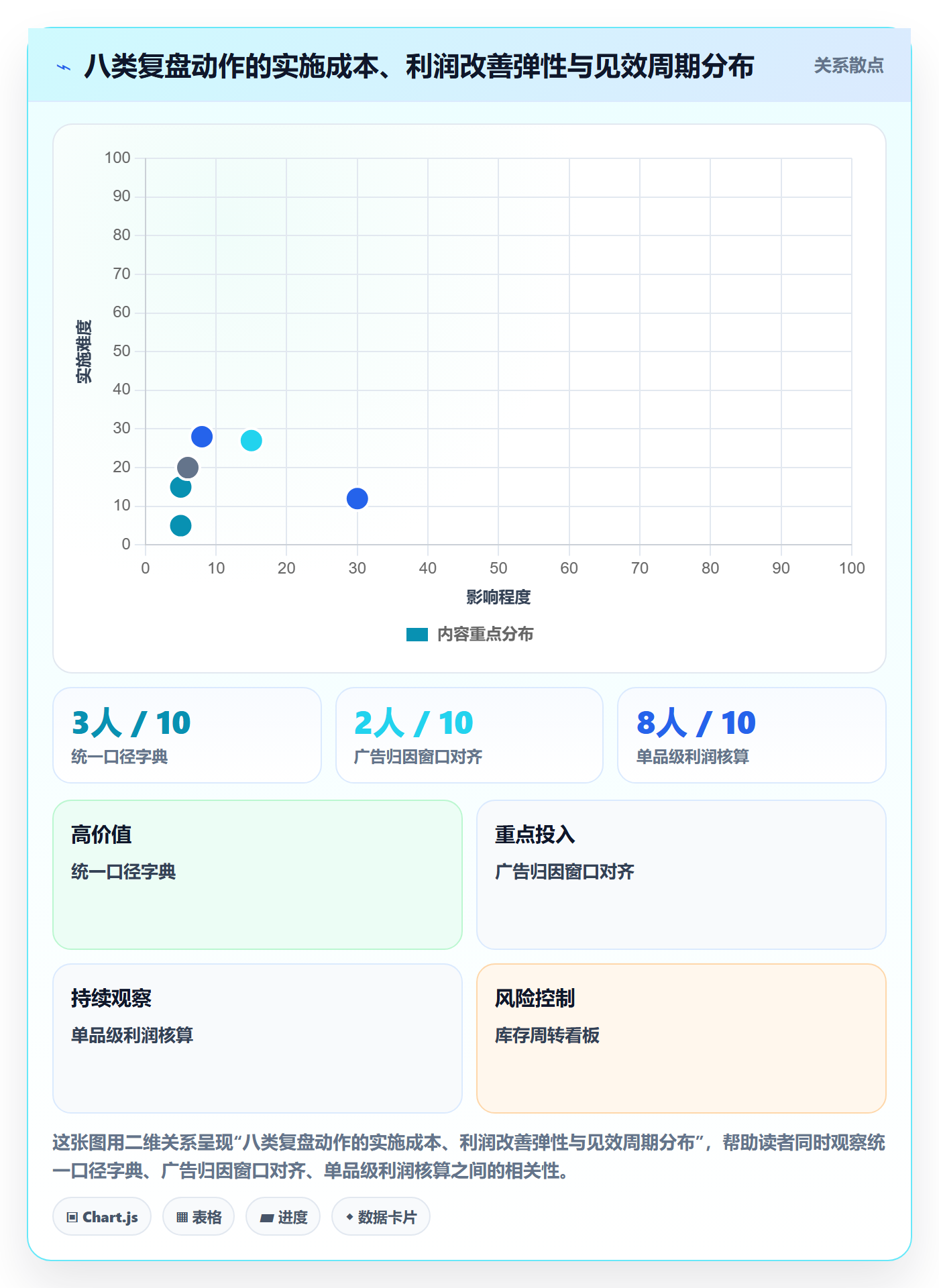 跨境电商运营应用思路：围绕数据复盘拆解中小商家
