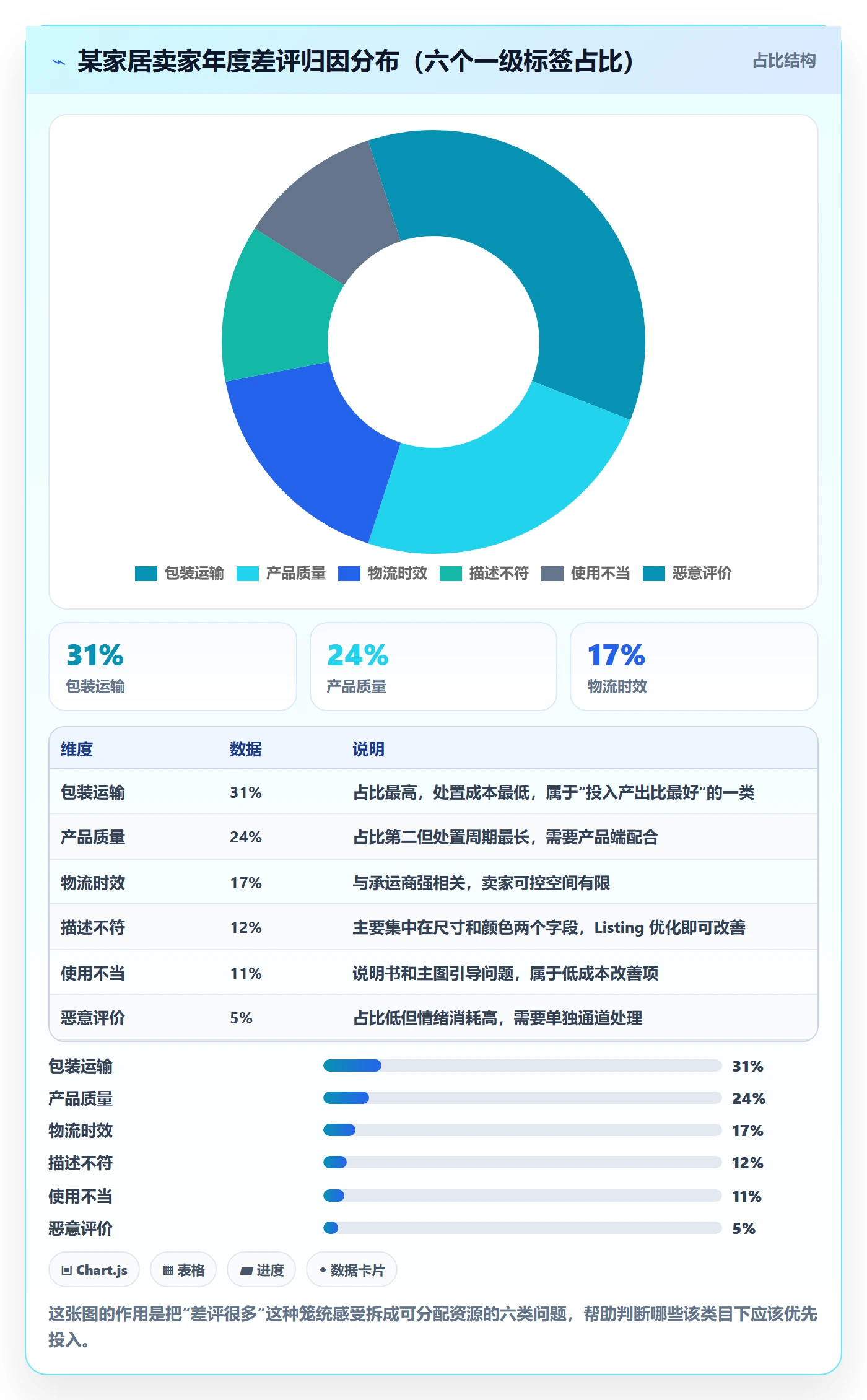 亚马逊软件优化清单:评价管理与自动化方案的关键动作