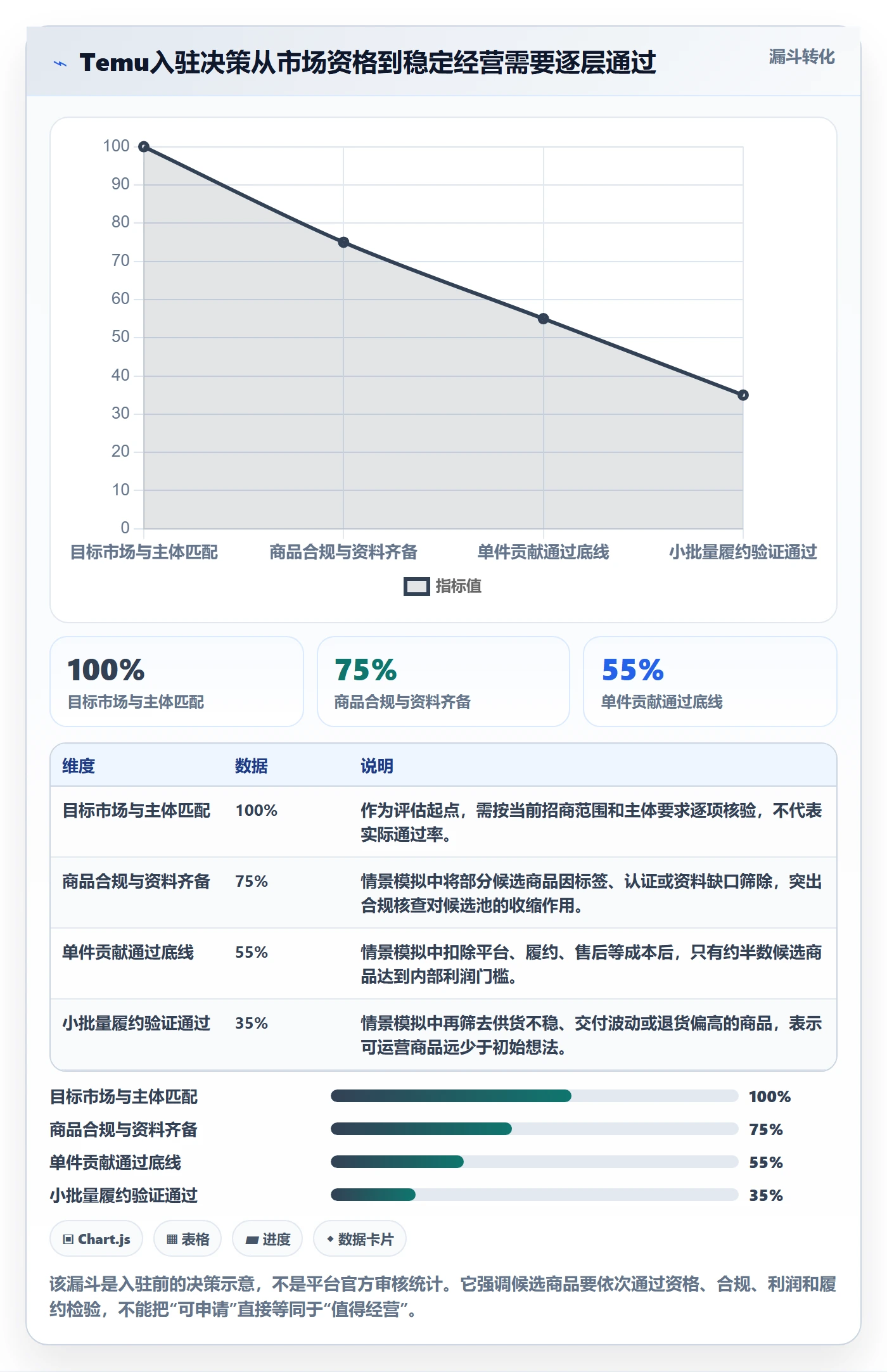 temu怎么用？平台入驻场景下的本地化运营拆解