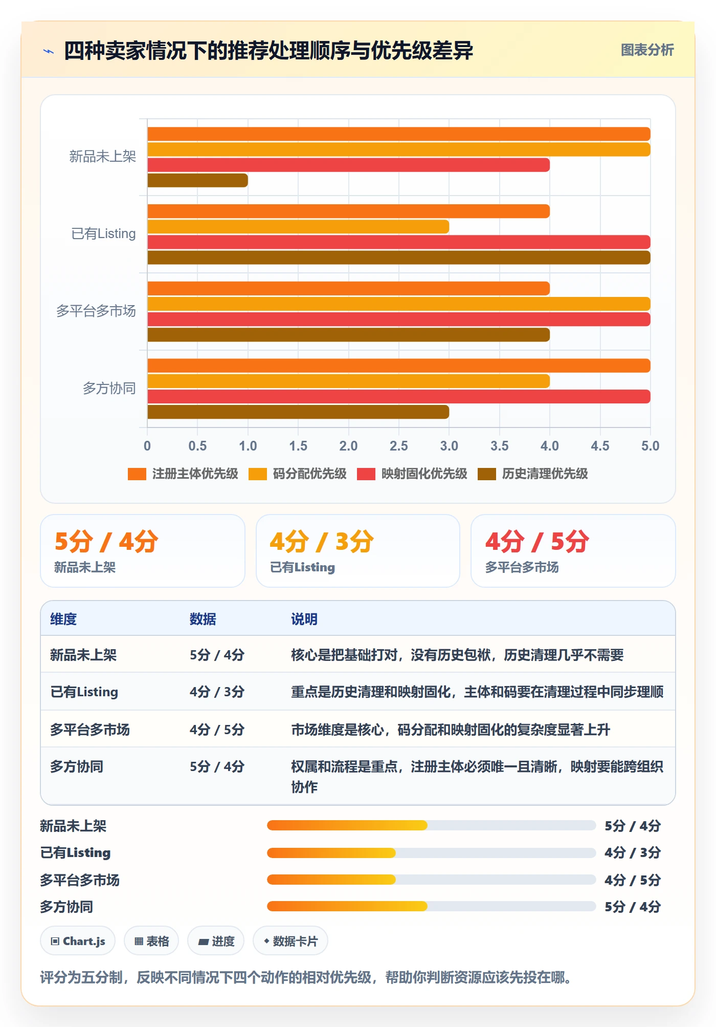 UPC码怎么用？合规风险场景下的系统搭建拆解