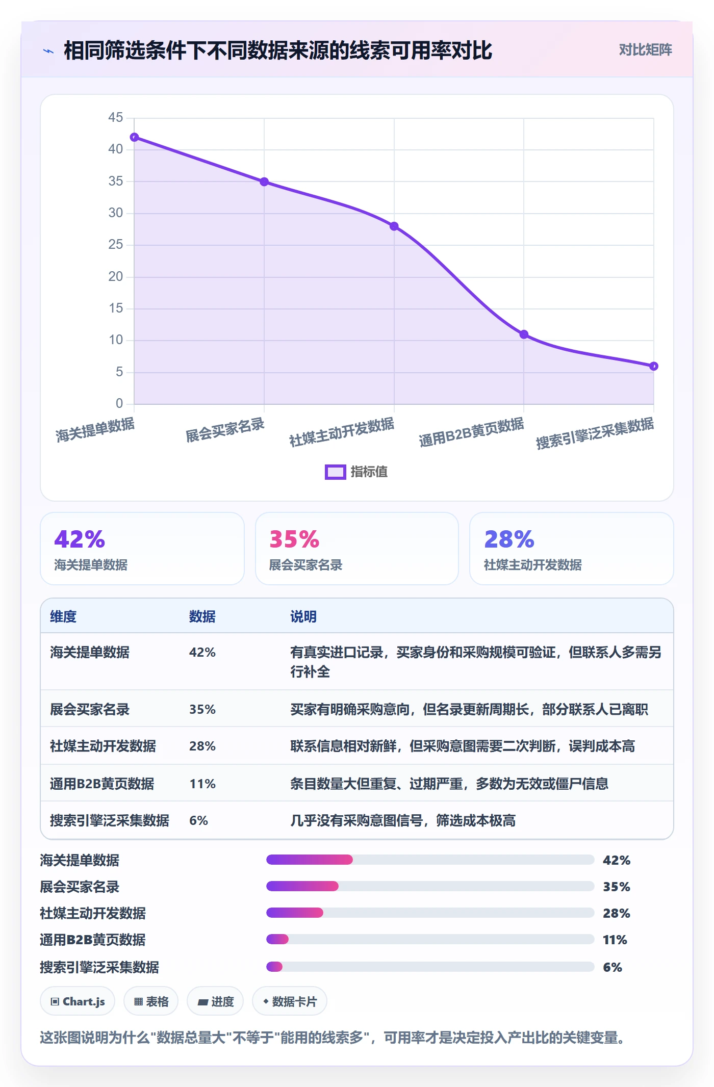 外贸数据分析平台怎么选？销售线索相关的新手避坑判断标准