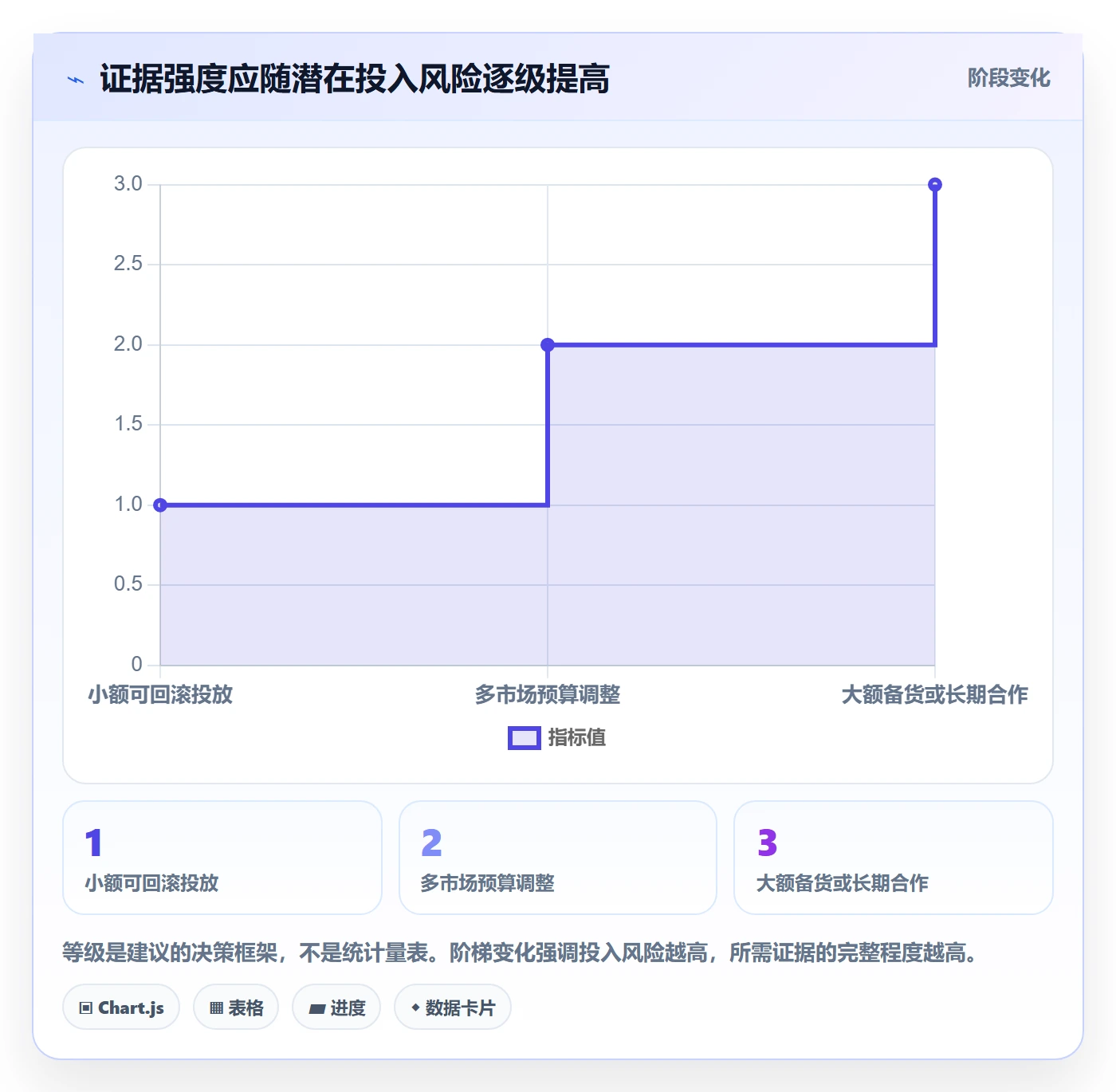 跨境电商决策指南：用工具对比判断品牌增长方案