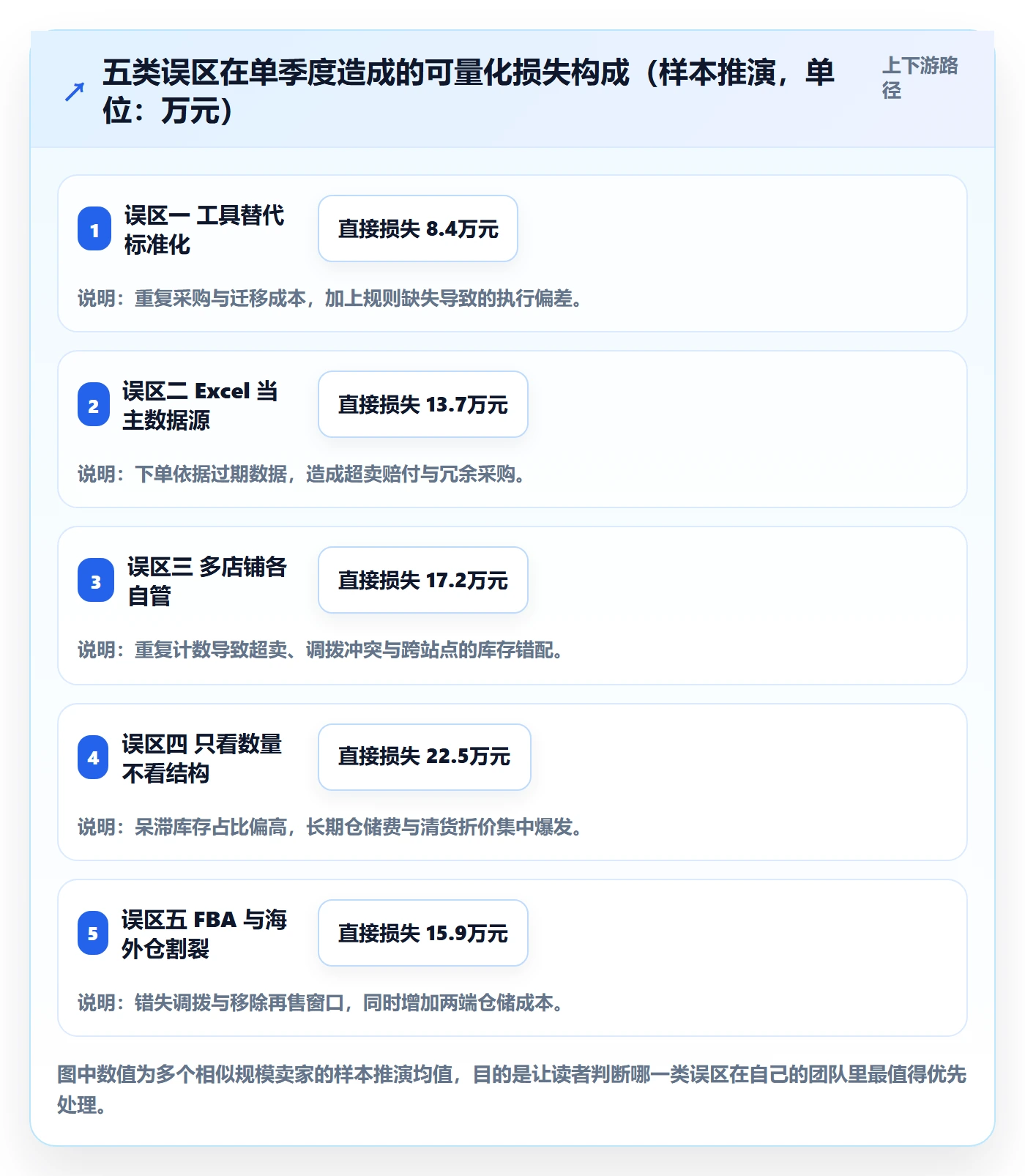 亚马逊软件怎么管？以库存管理为核心的标准化管理方案