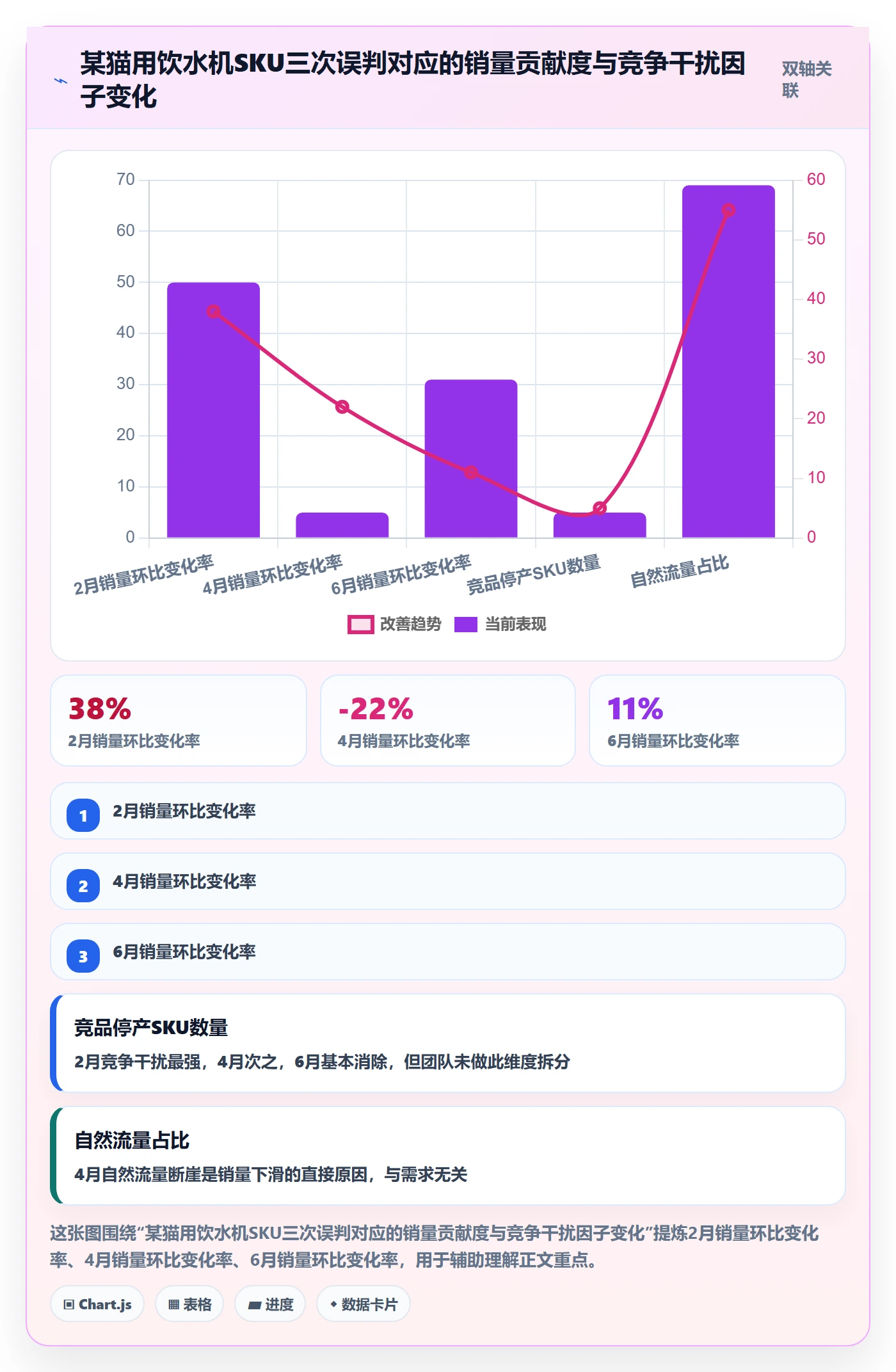 商品分析业务拆解：销量趋势为什么影响市场调研