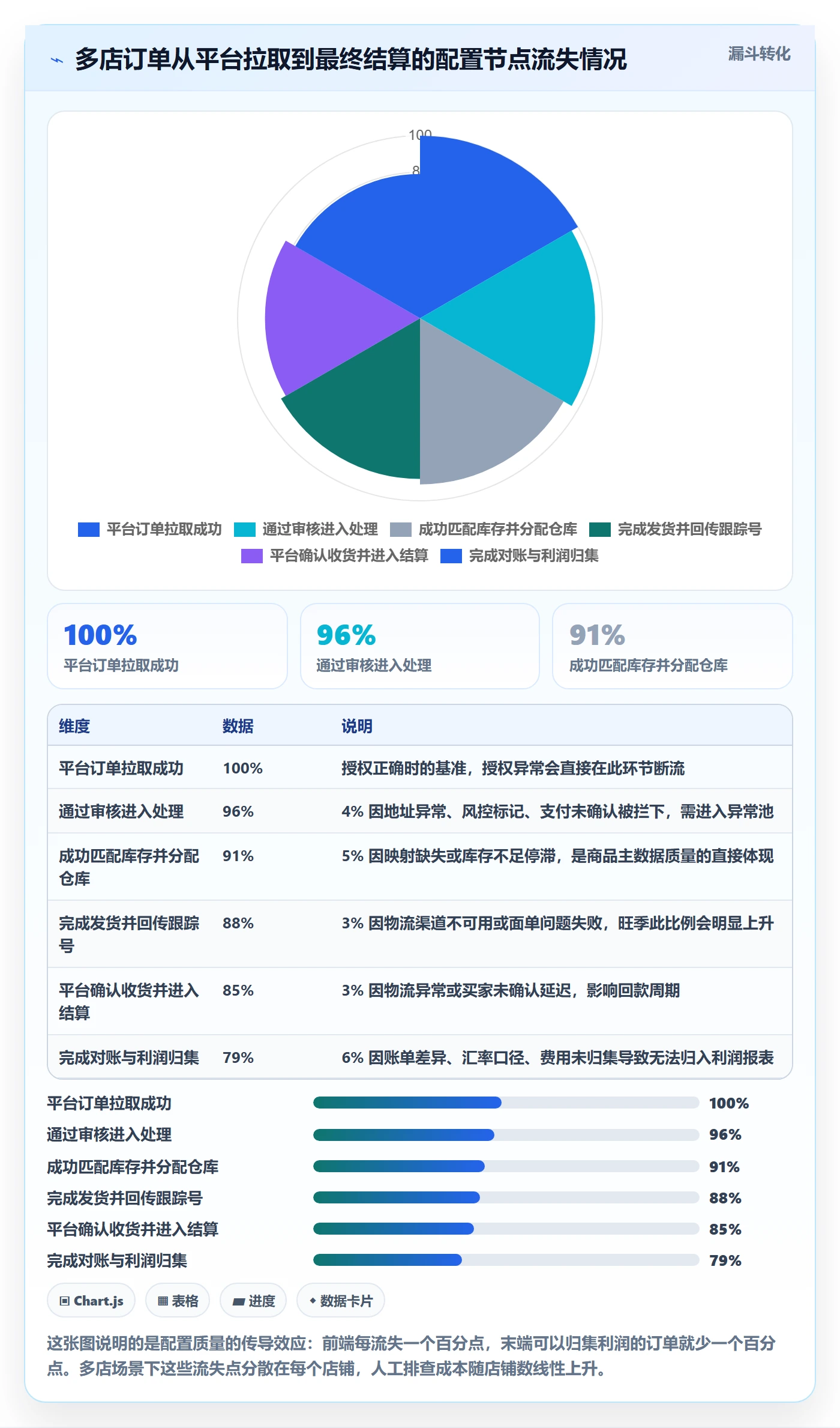 erp跨境电商配置指南：系统实施需要哪些多店经营设置