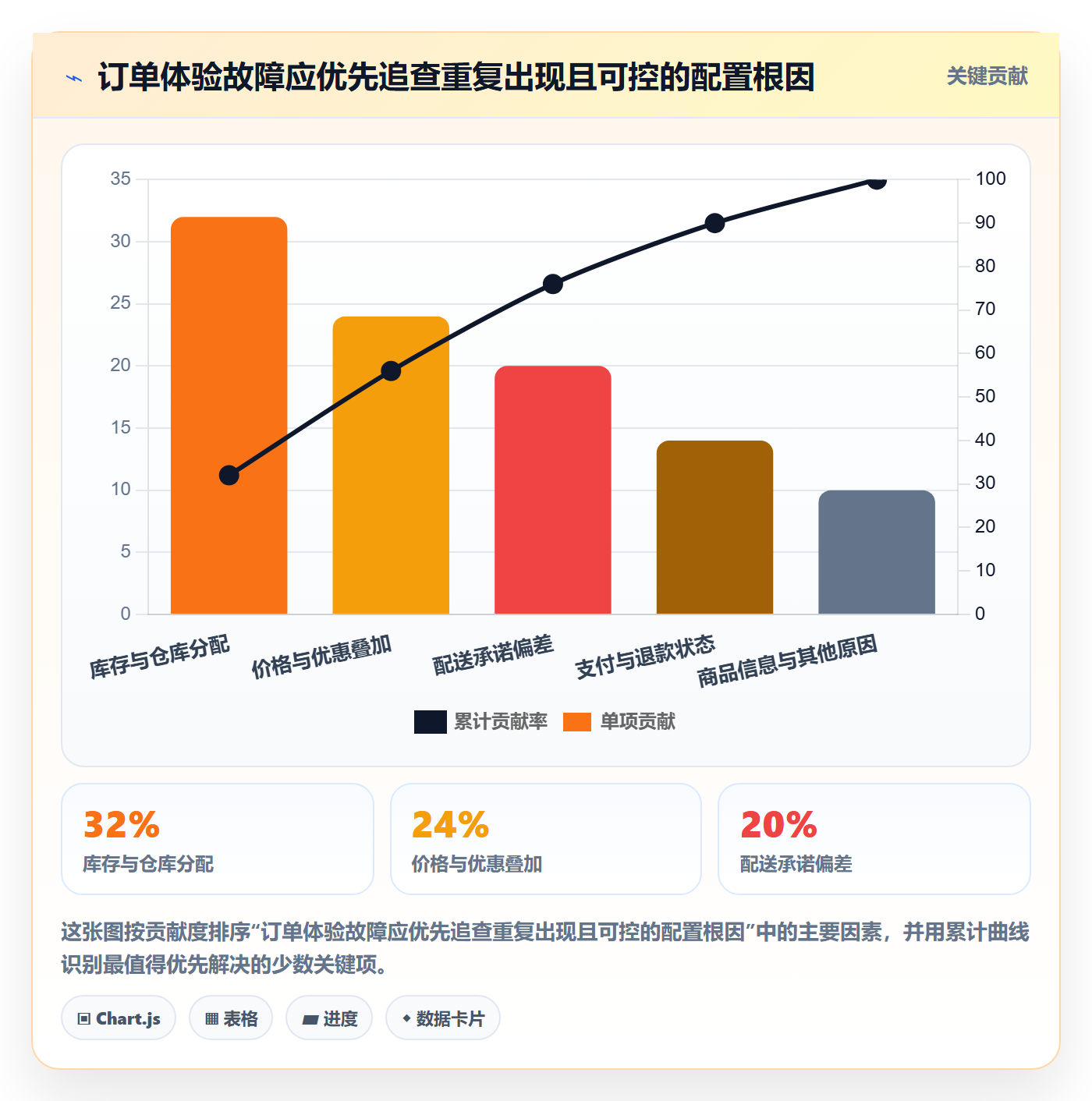 跨境电商配置指南：本地化运营需要哪些日常管理设置