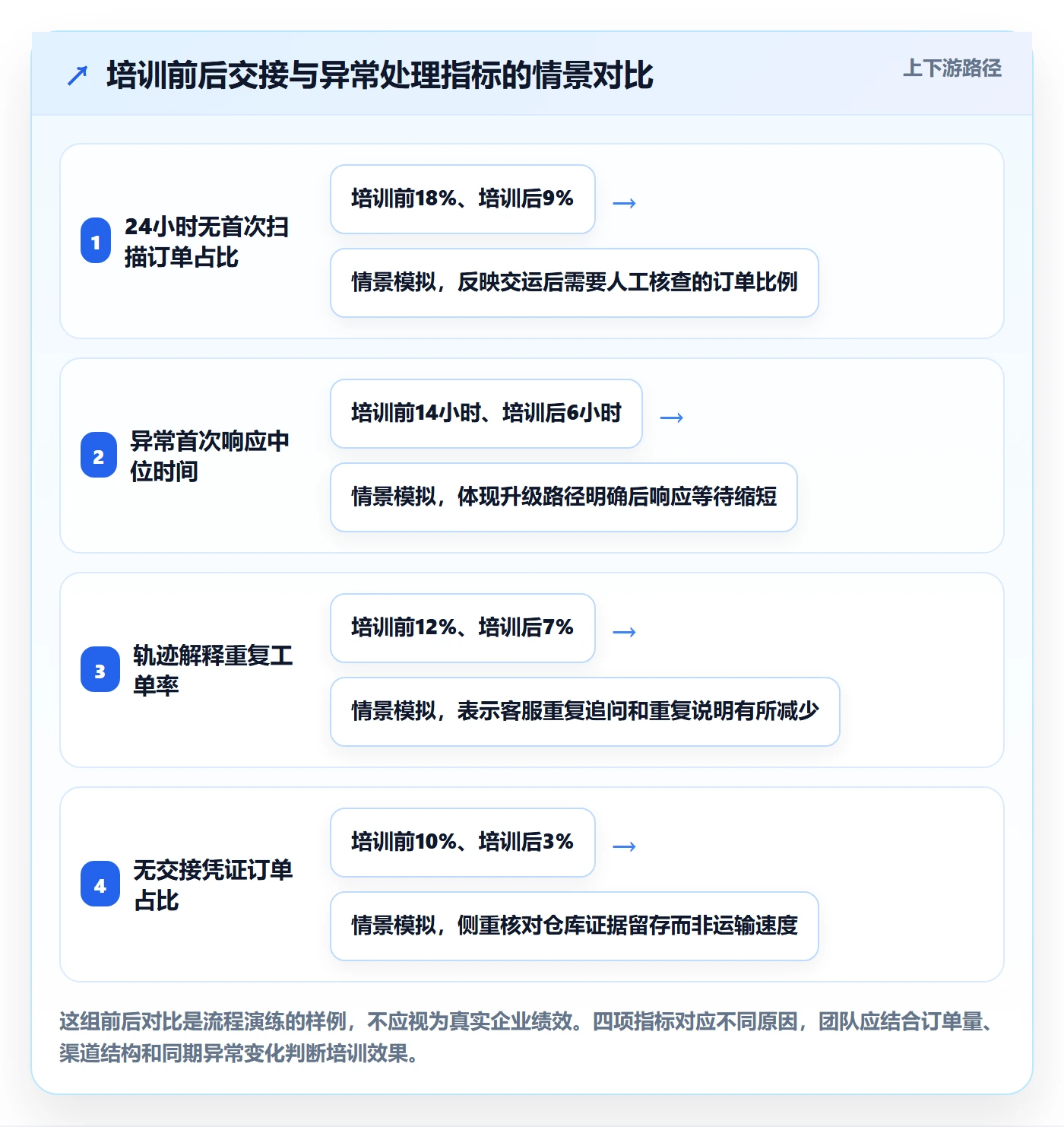 跨境电商怎么落地？从跨境物流讲清团队培训