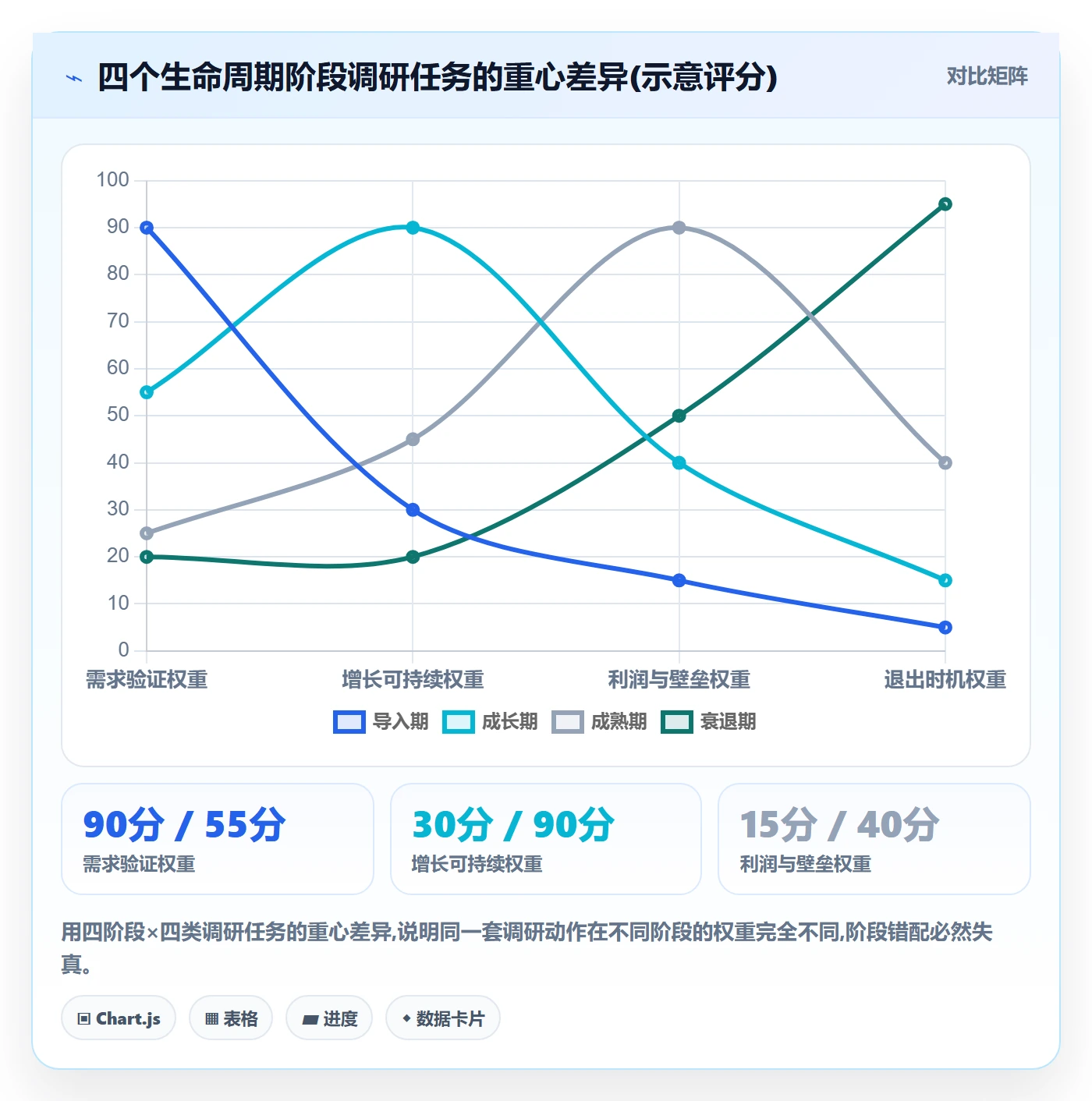 商品分析避坑指南：生命周期环节的市场调研要注意什么