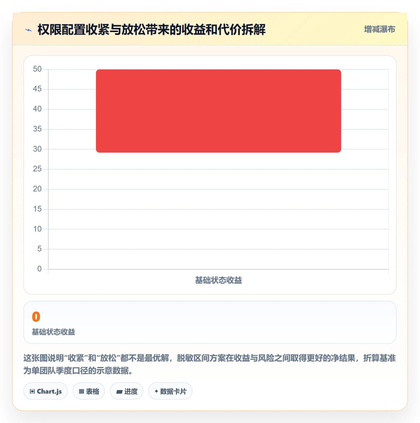 erp跨境电商规划方法：权限管理与选品策略如何衔接