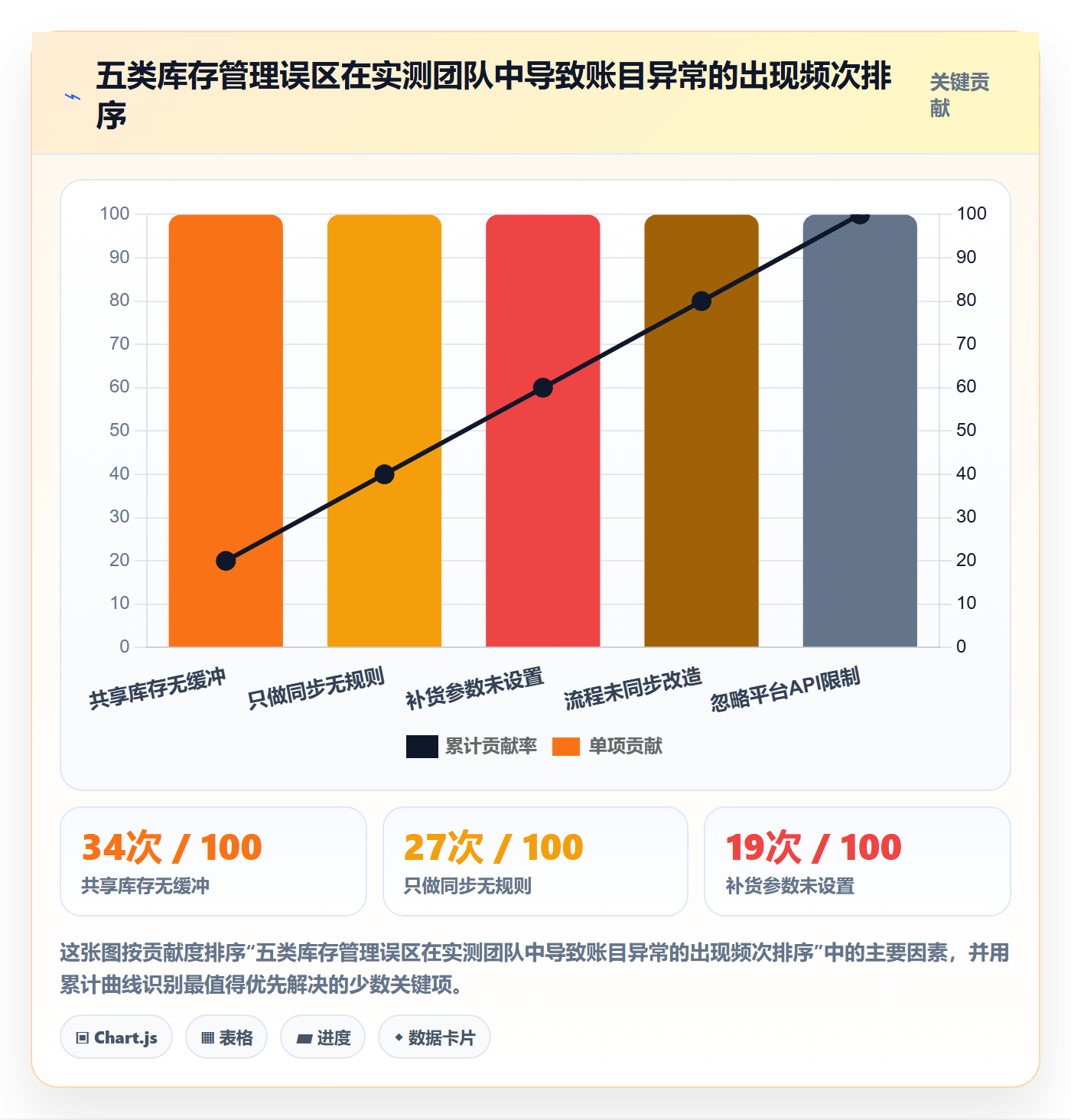 erp跨境电商应用思路：围绕库存管理拆解多店经营