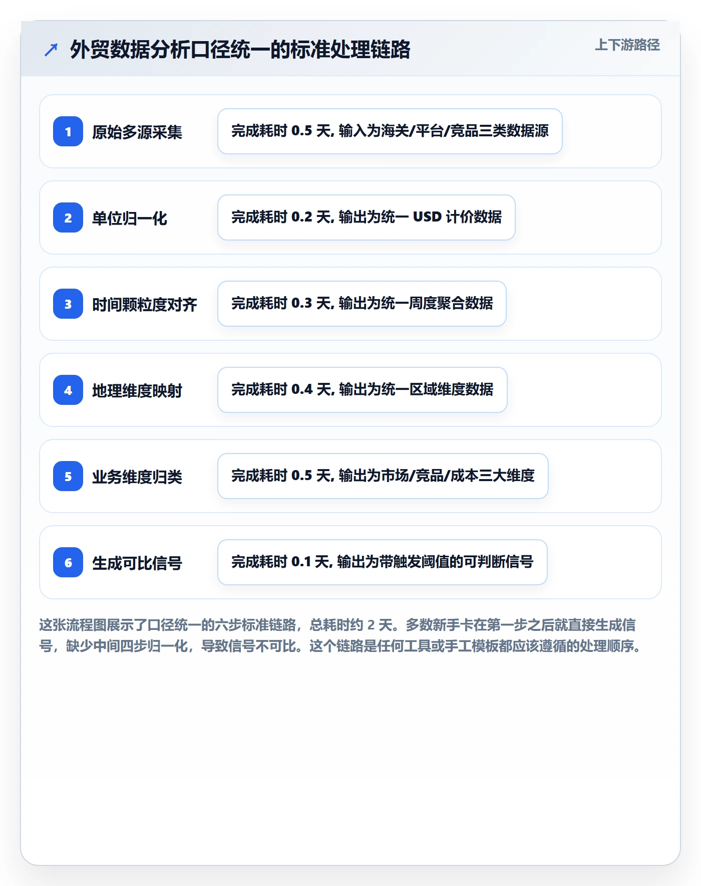 外贸数据分析平台管理模板:围绕市场趋势开展新手避坑