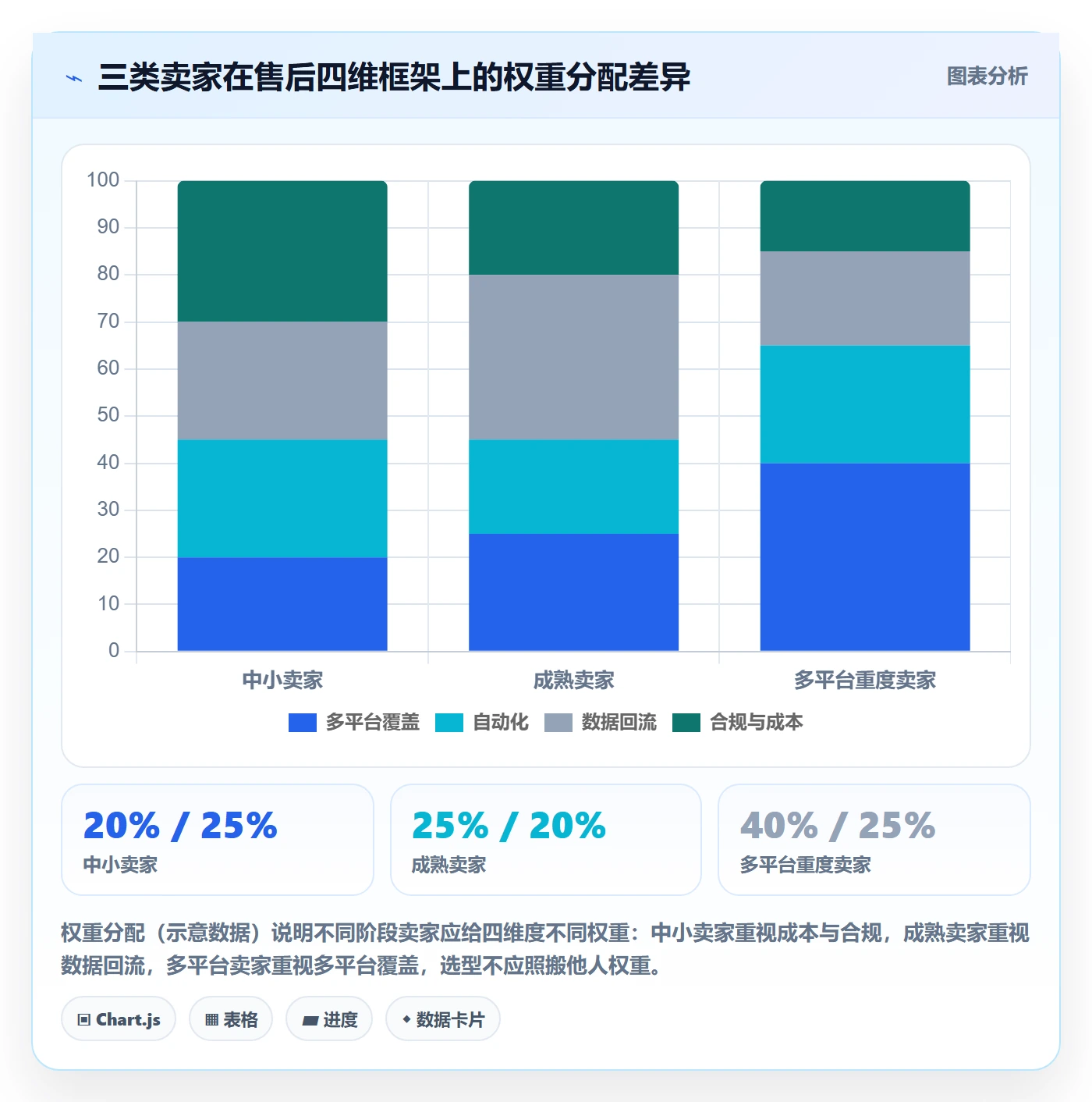 跨境电商一站式服务运营框架：把售后服务纳入工具对比