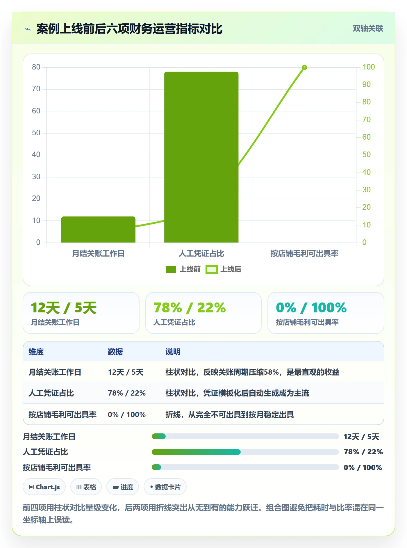 erp跨境电商应用思路：围绕财务核算拆解落地案例