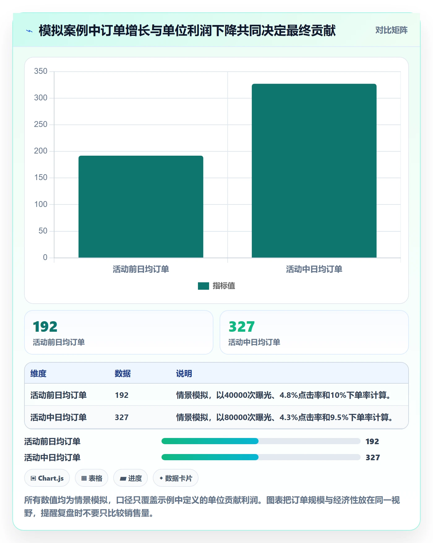 temu管理要点：活动流量的平台规则如何设计