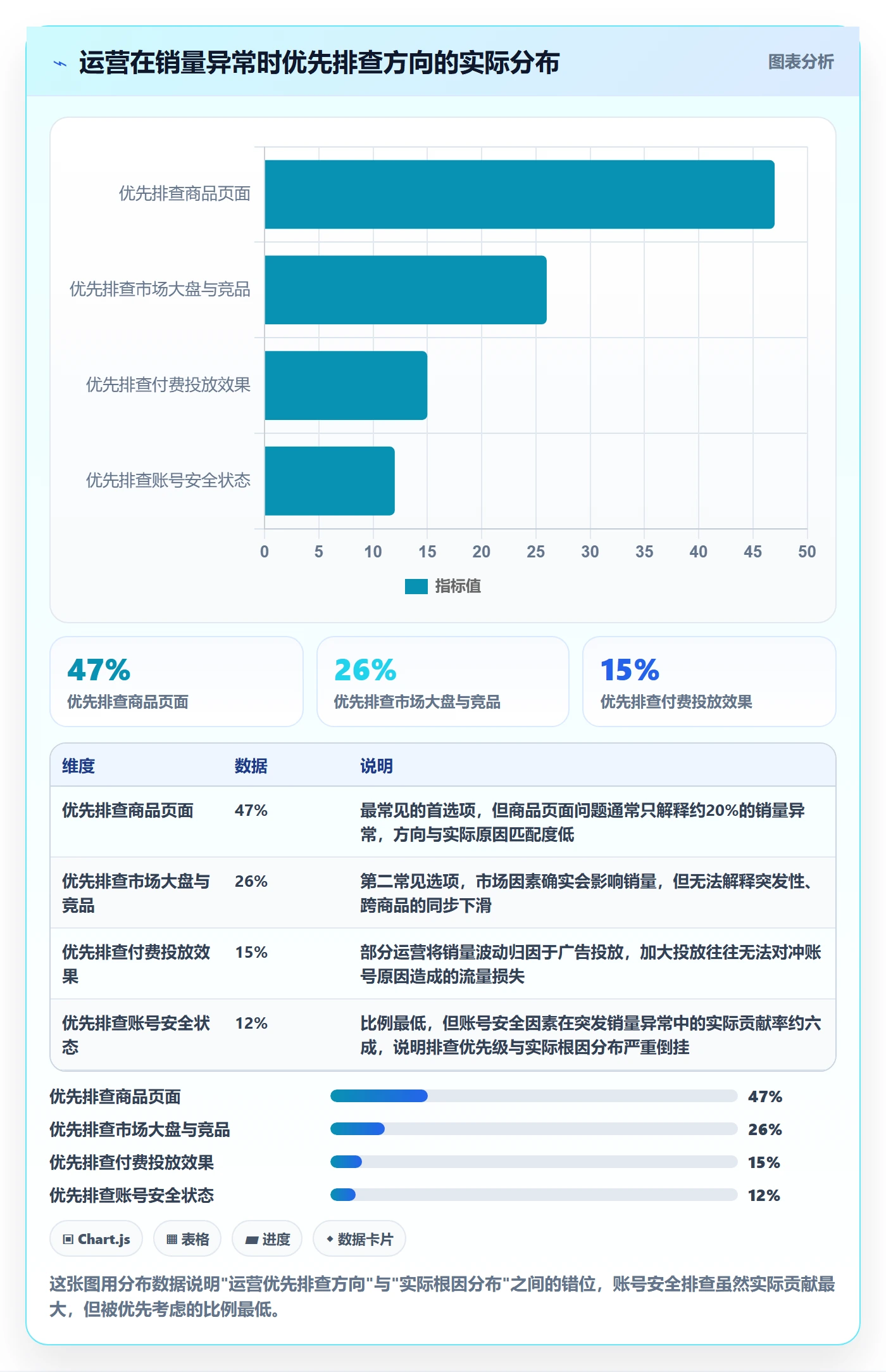 想做好商品分析，先掌握账号安全中的销量趋势