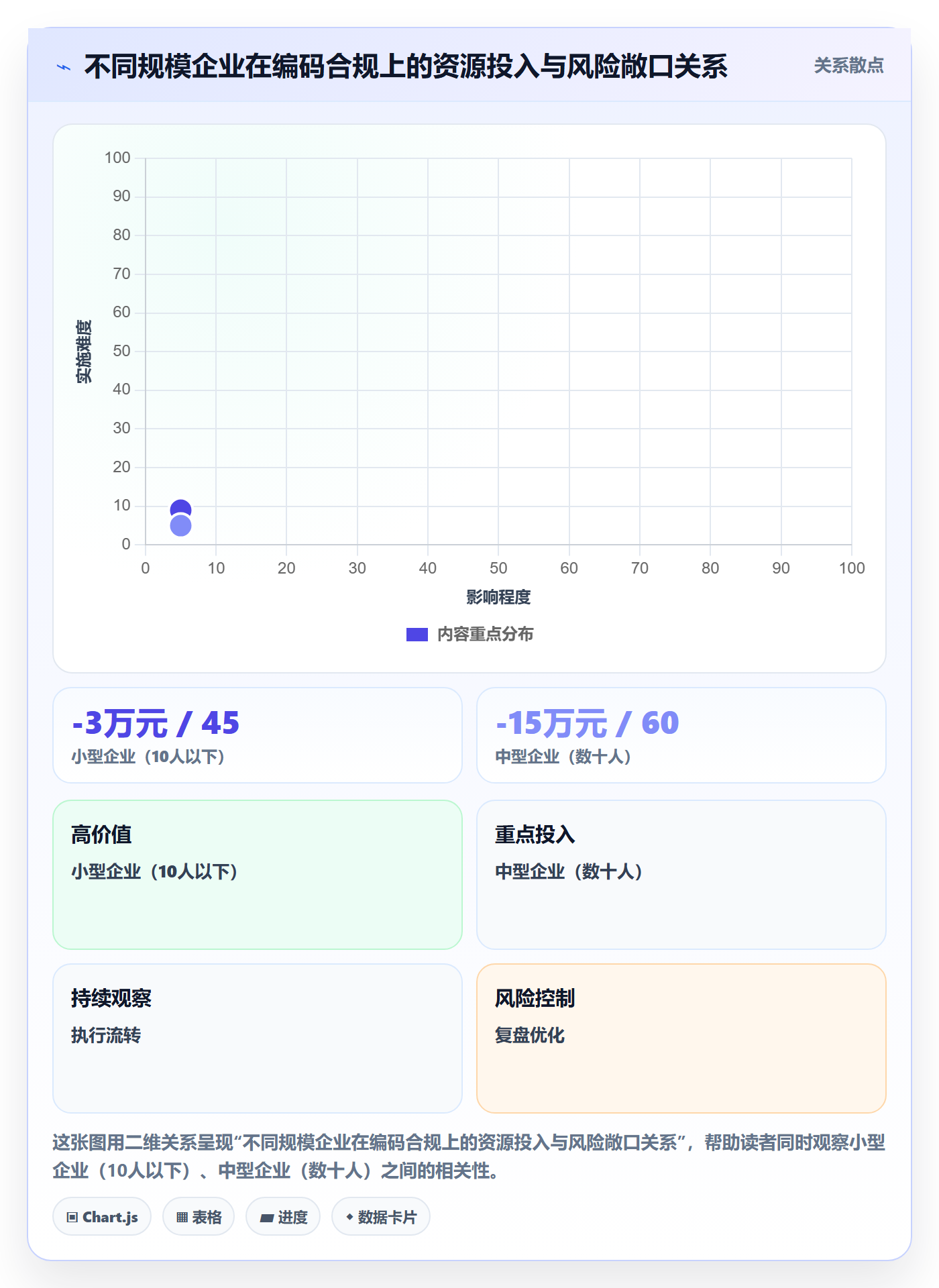 外贸数据分析平台问题诊断：商品编码如何用合规管理改进