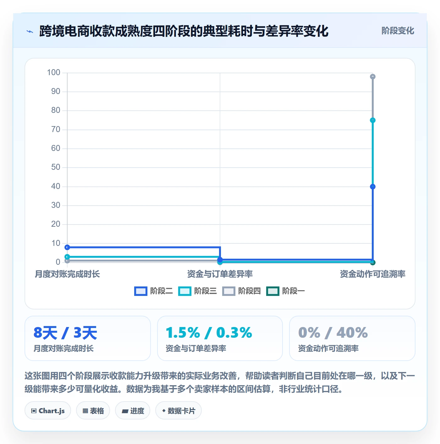 跨境电商一站式服务业务拆解：支付收款为什么影响标准化管理