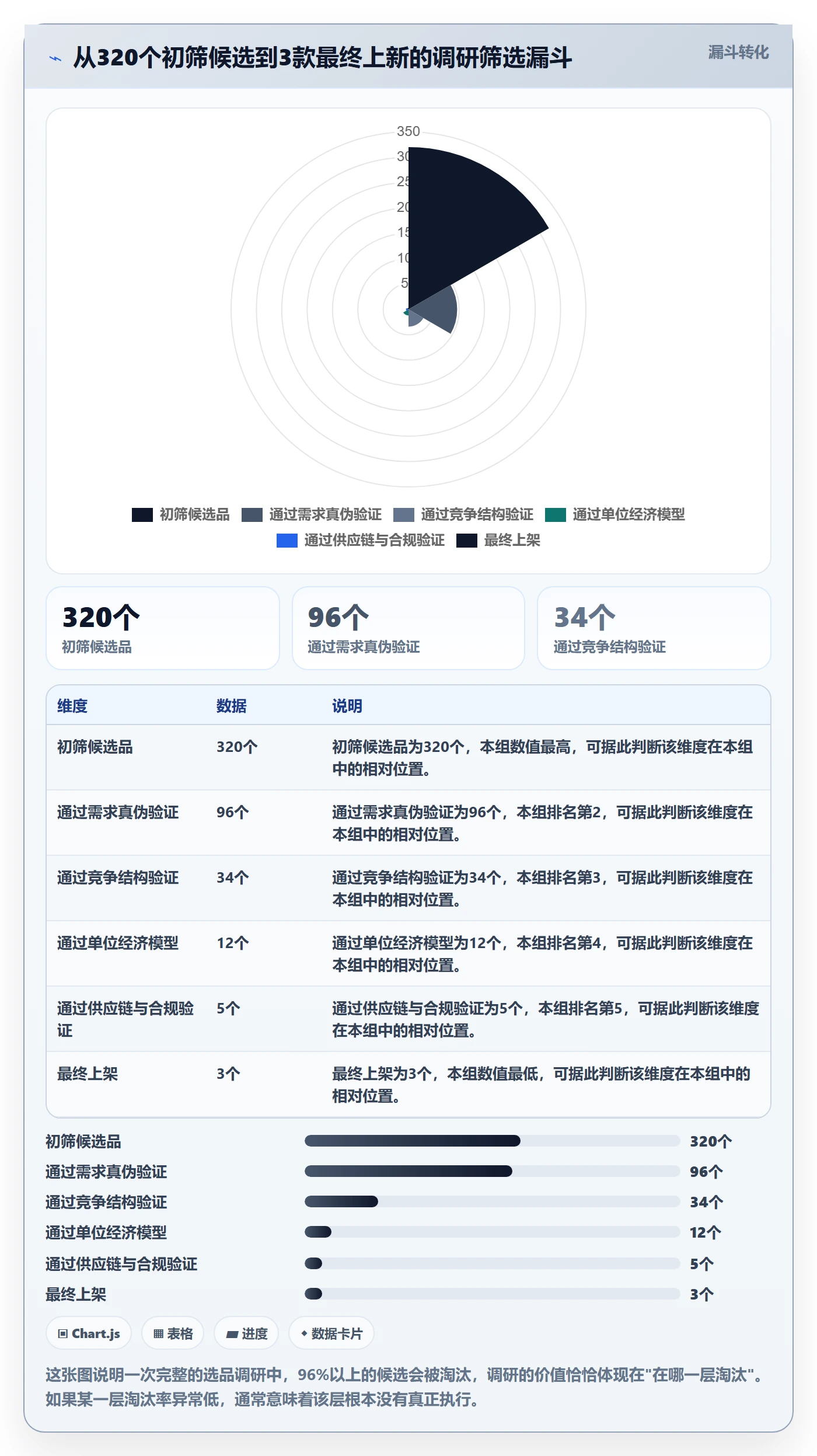 跨境电商运营使用技巧：选品上新对应的市场调研方法
