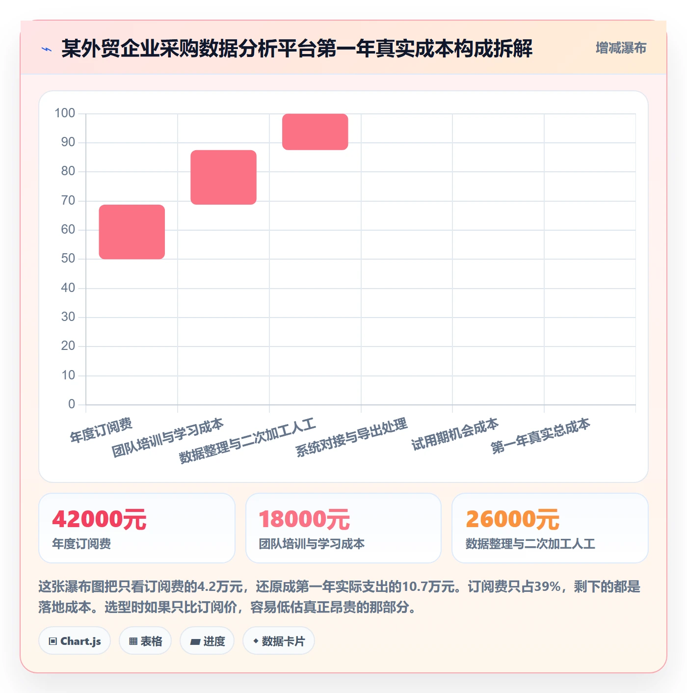 外贸数据分析平台怎么选?竞争对手相关的案例拆解判断标准