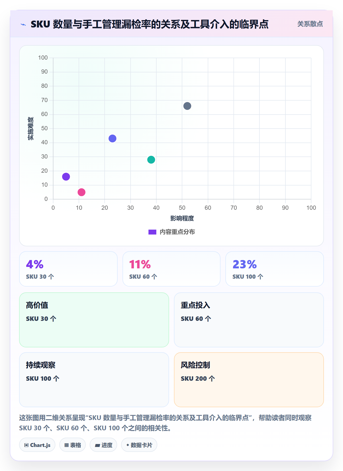 UPC码实用方法：围绕合规风险建立回款管理