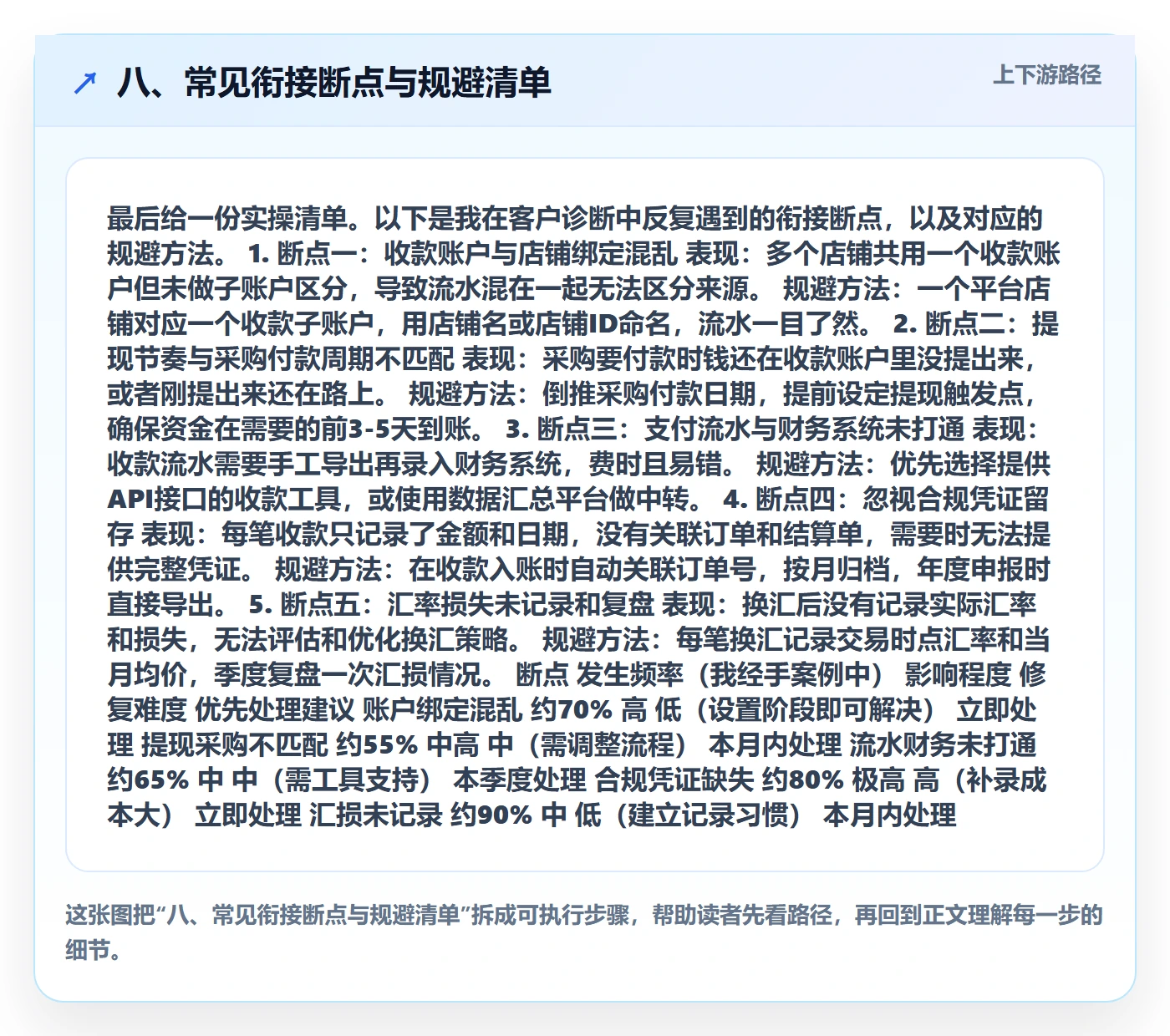 八、常见衔接断点与规避清单