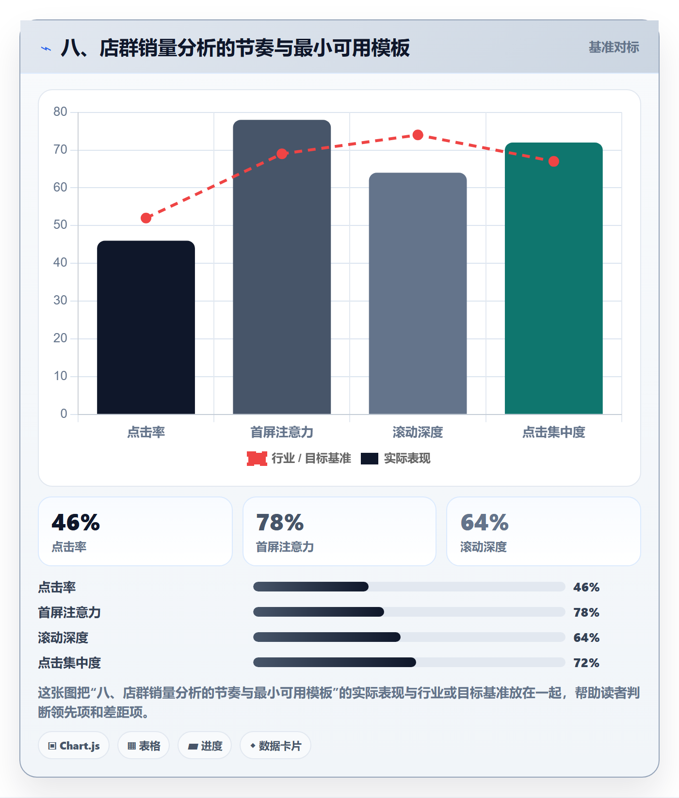 八、店群销量分析的节奏与最小可用模板