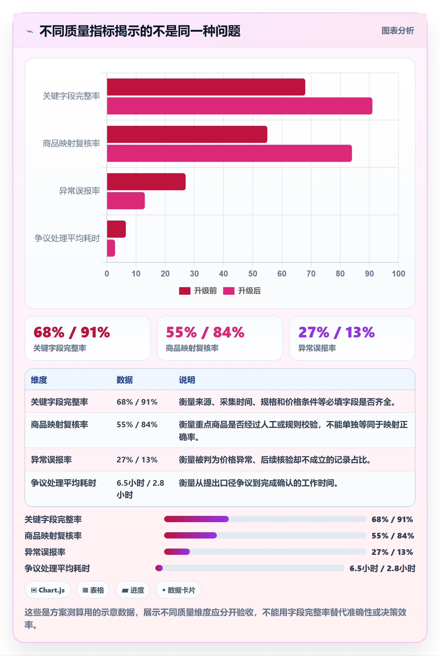 电商数据查询网站升级方案：用团队协同改善竞品数据