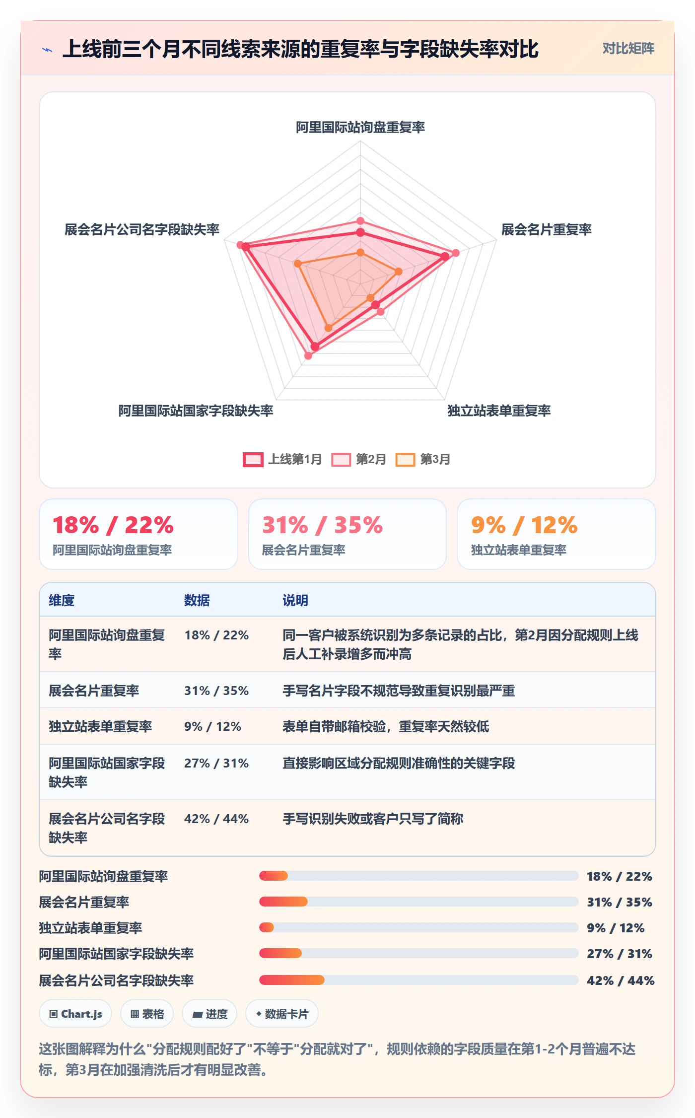 外贸数据分析平台执行标准：销售线索环节如何体现新手避坑