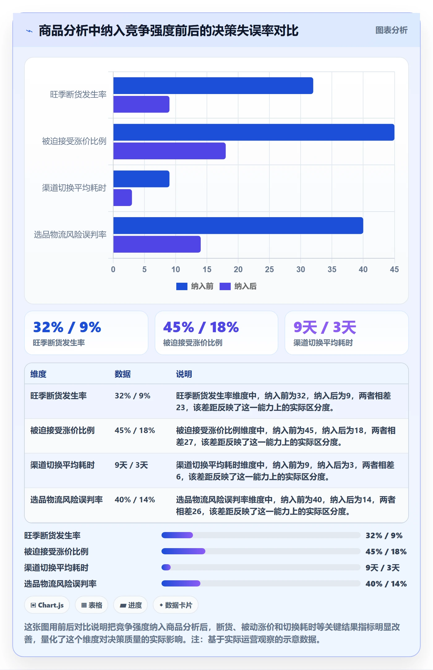 商品分析选择标准：竞争强度维度如何评估跨境物流