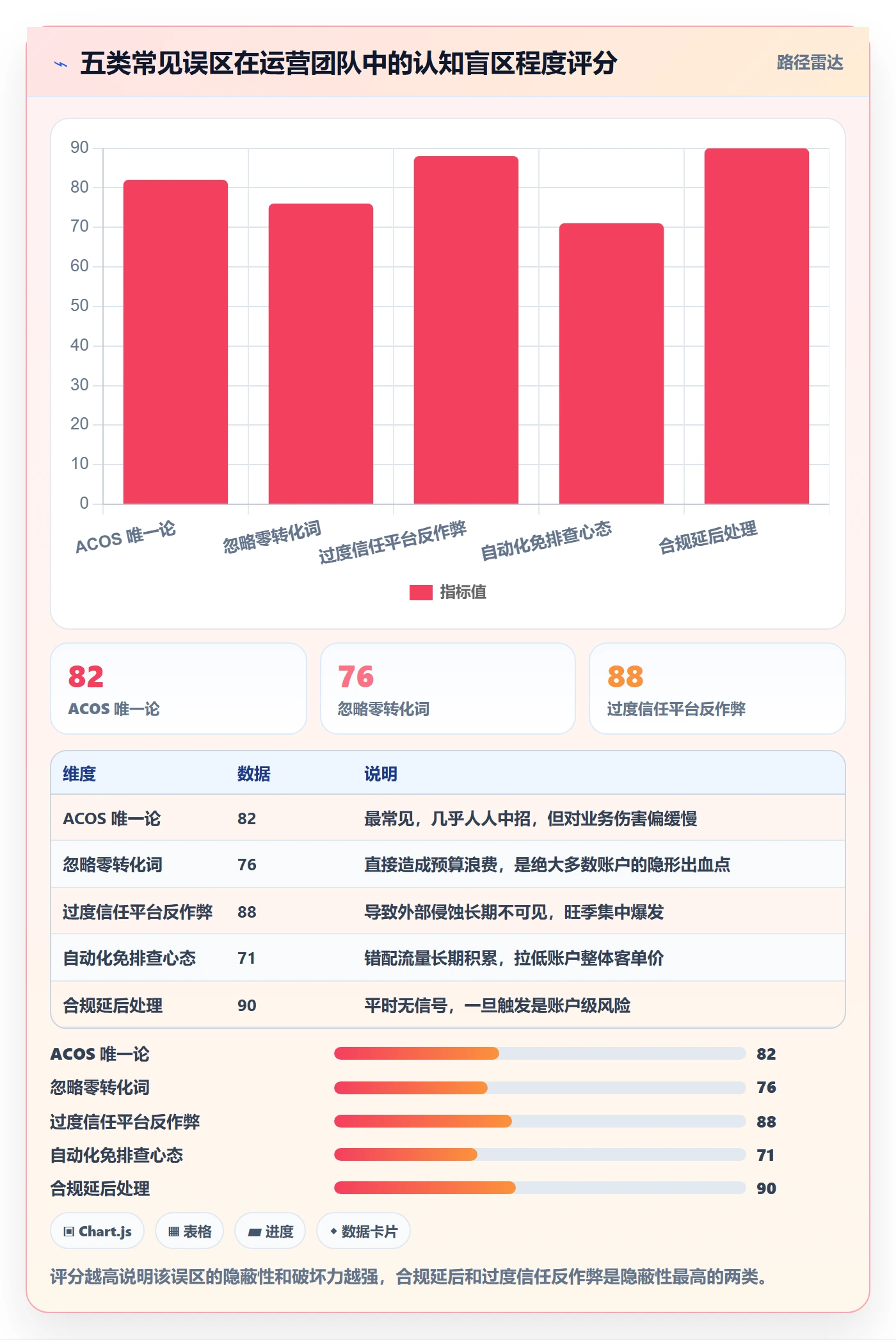 跨境电商运营基础课:广告投放相关的风险排查一次讲透
