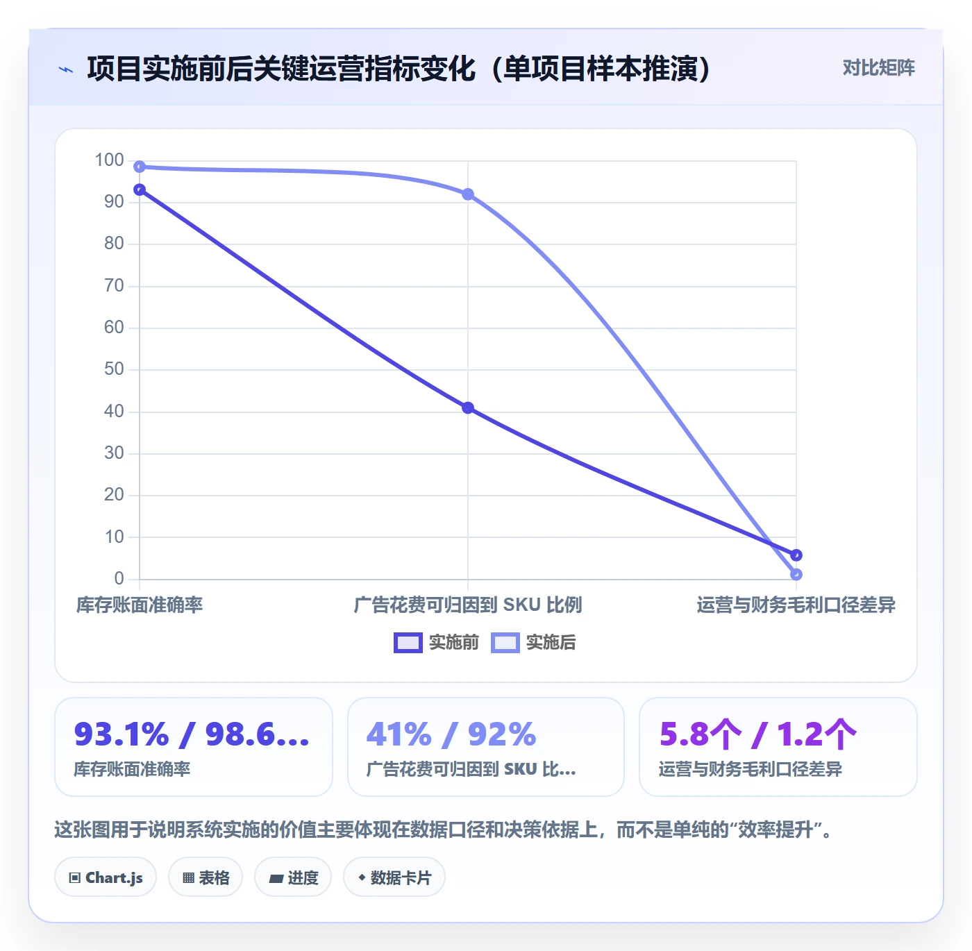 erp跨境电商管理模板：围绕系统实施开展广告投放