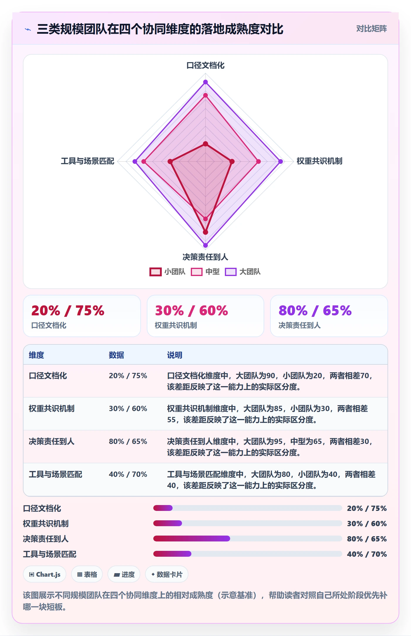 商品分析怎么选？组合优化相关的团队协同判断标准
